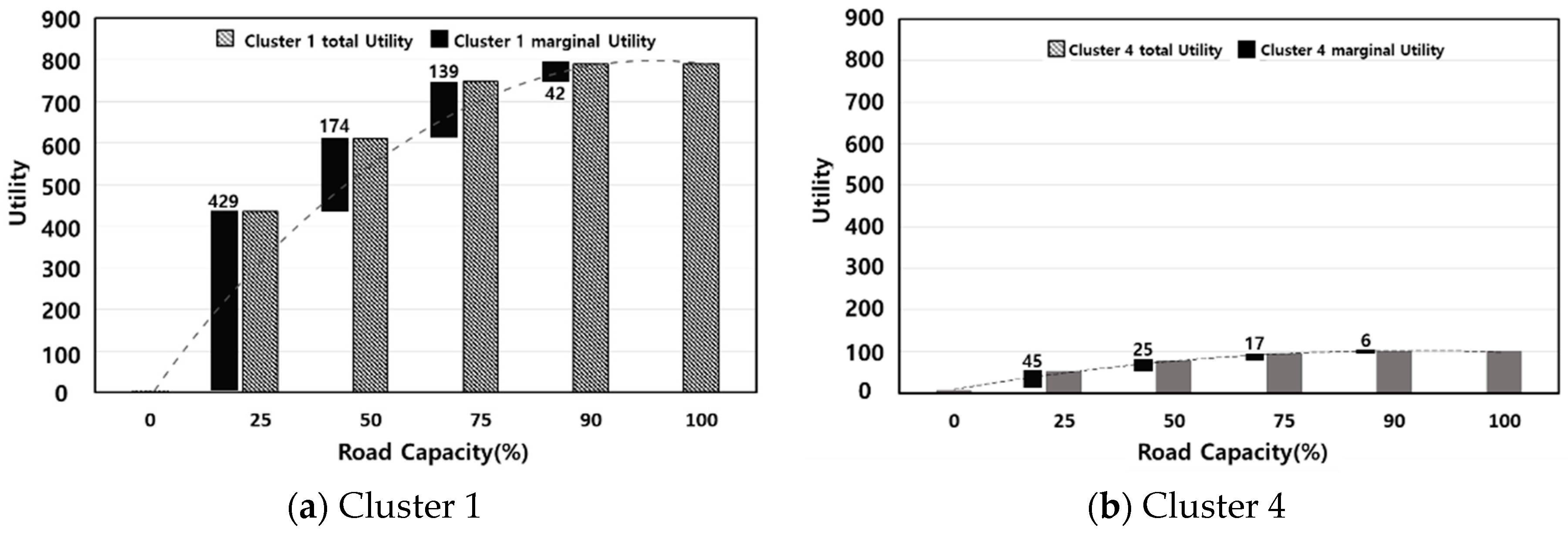 Sustainability 10 04188 g008