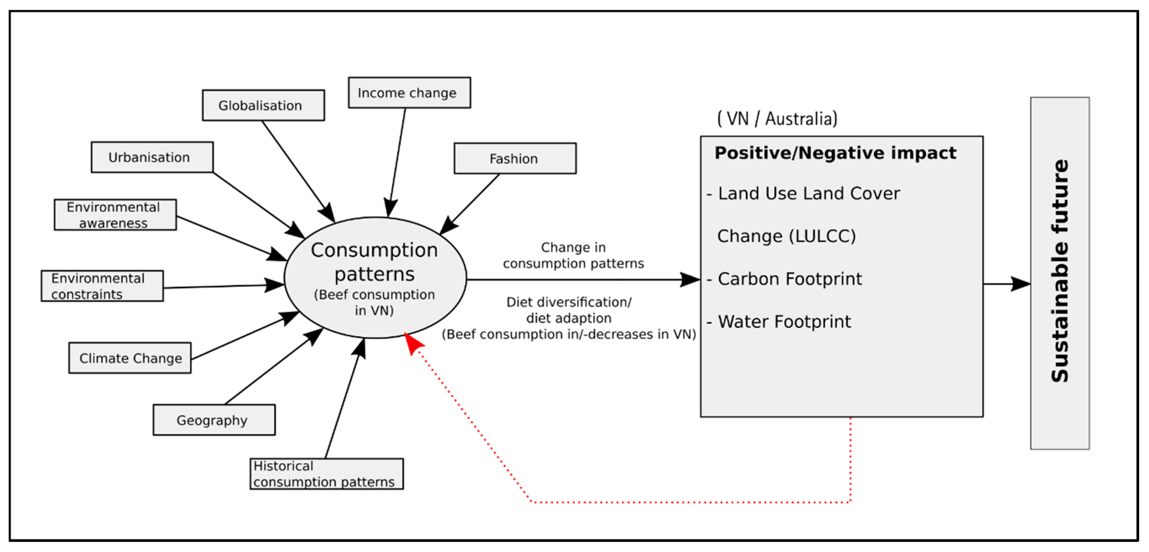 Sustainability 10 04190 g001 Sustainability 10 04190 g001