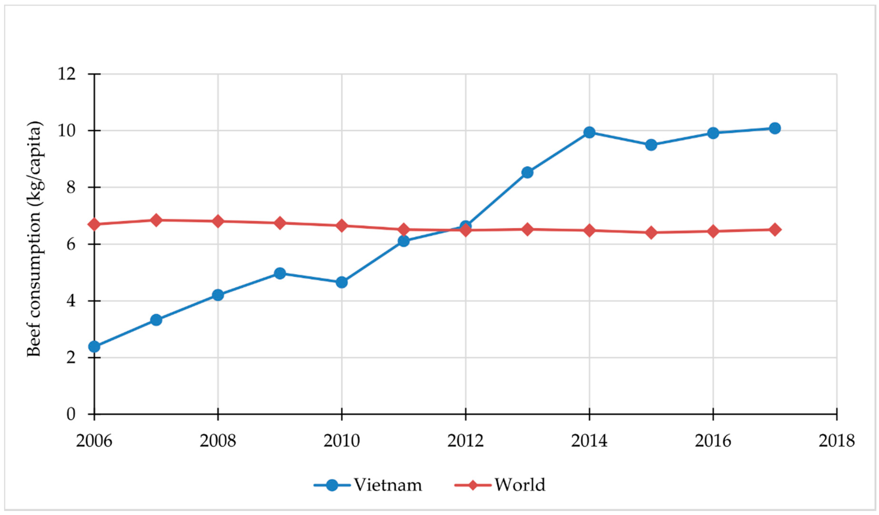 Sustainability 10 04190 g003 Sustainability 10 04190 g003