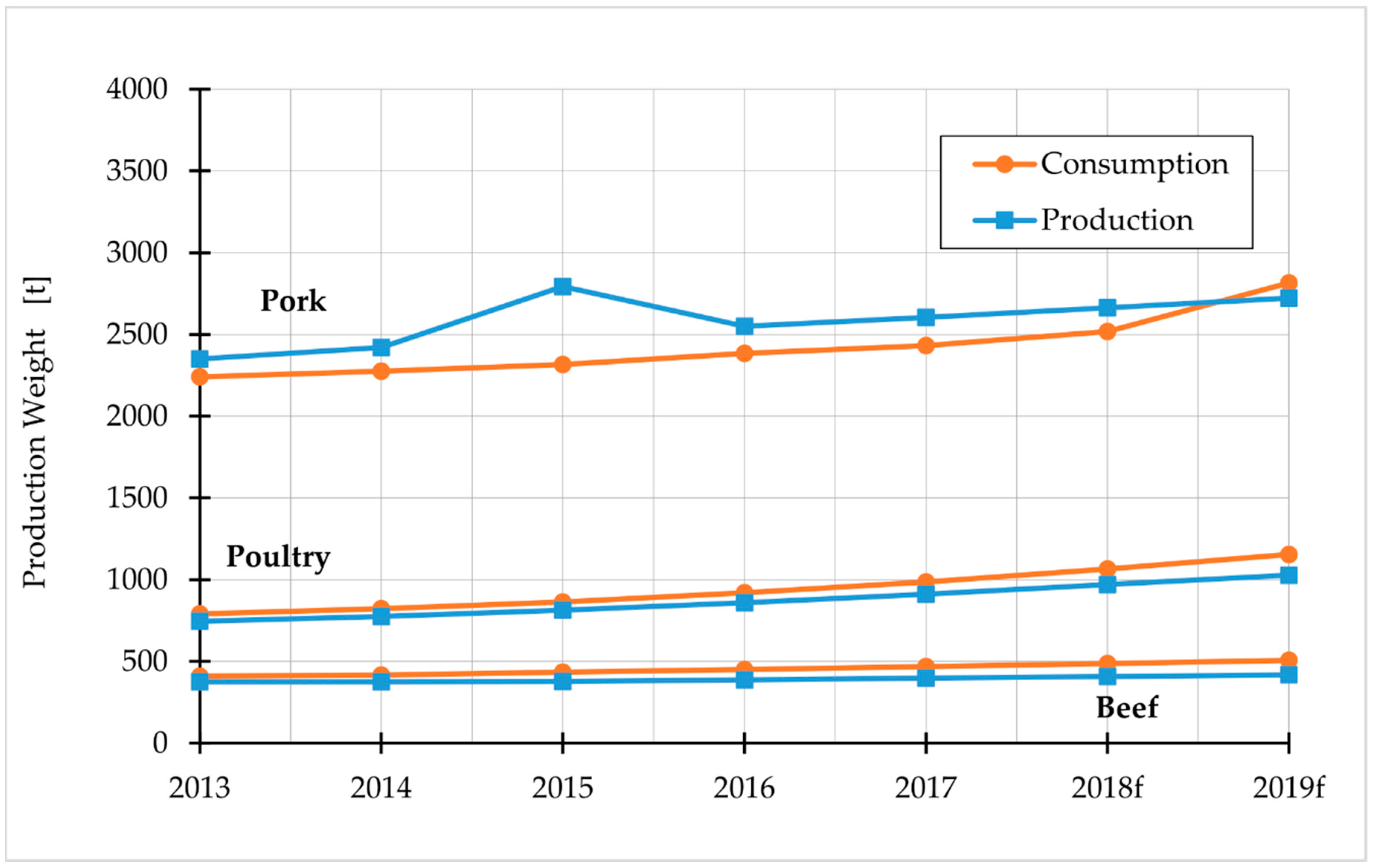 Sustainability 10 04190 g004 Sustainability 10 04190 g004