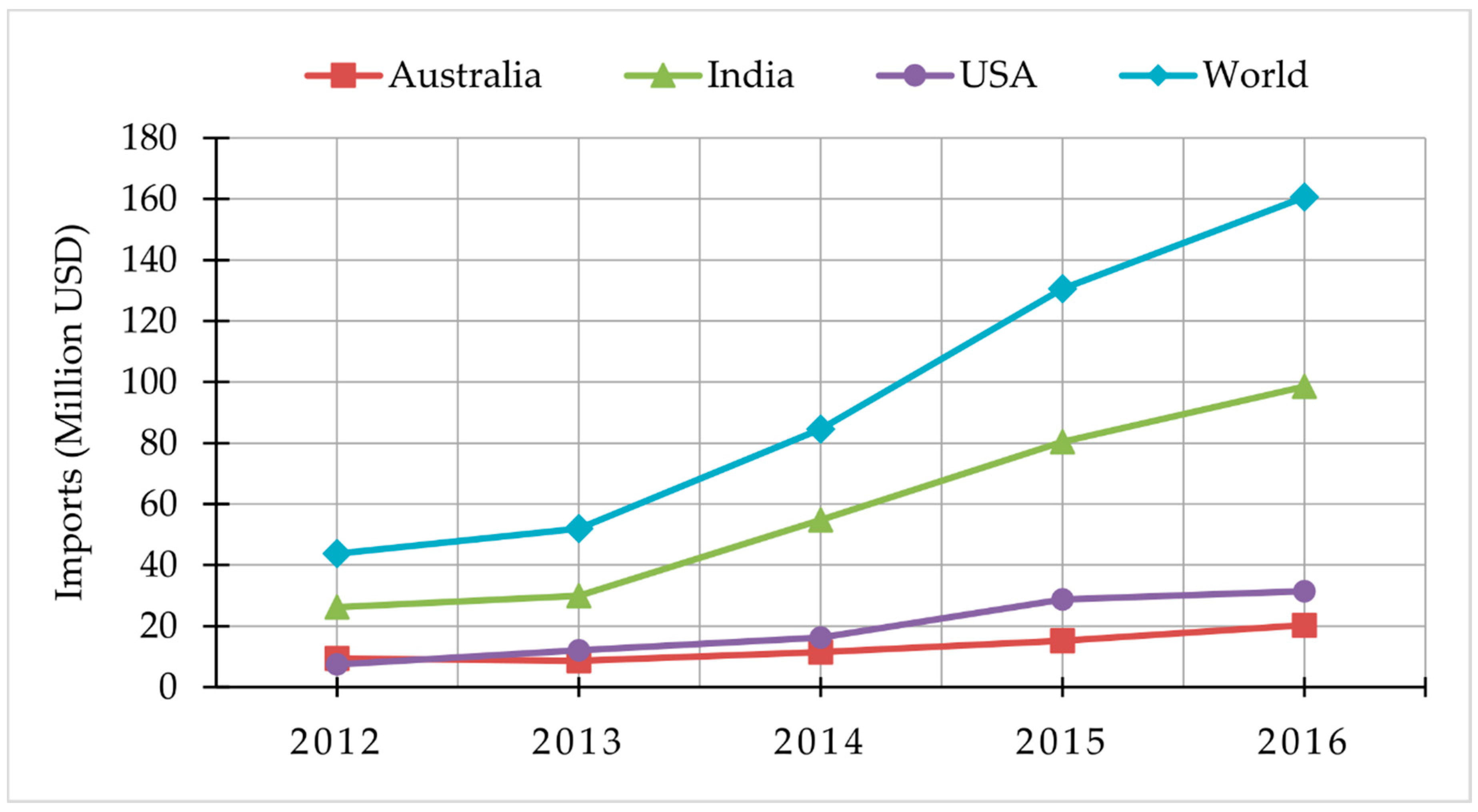 Sustainability 10 04190 g007 Sustainability 10 04190 g007