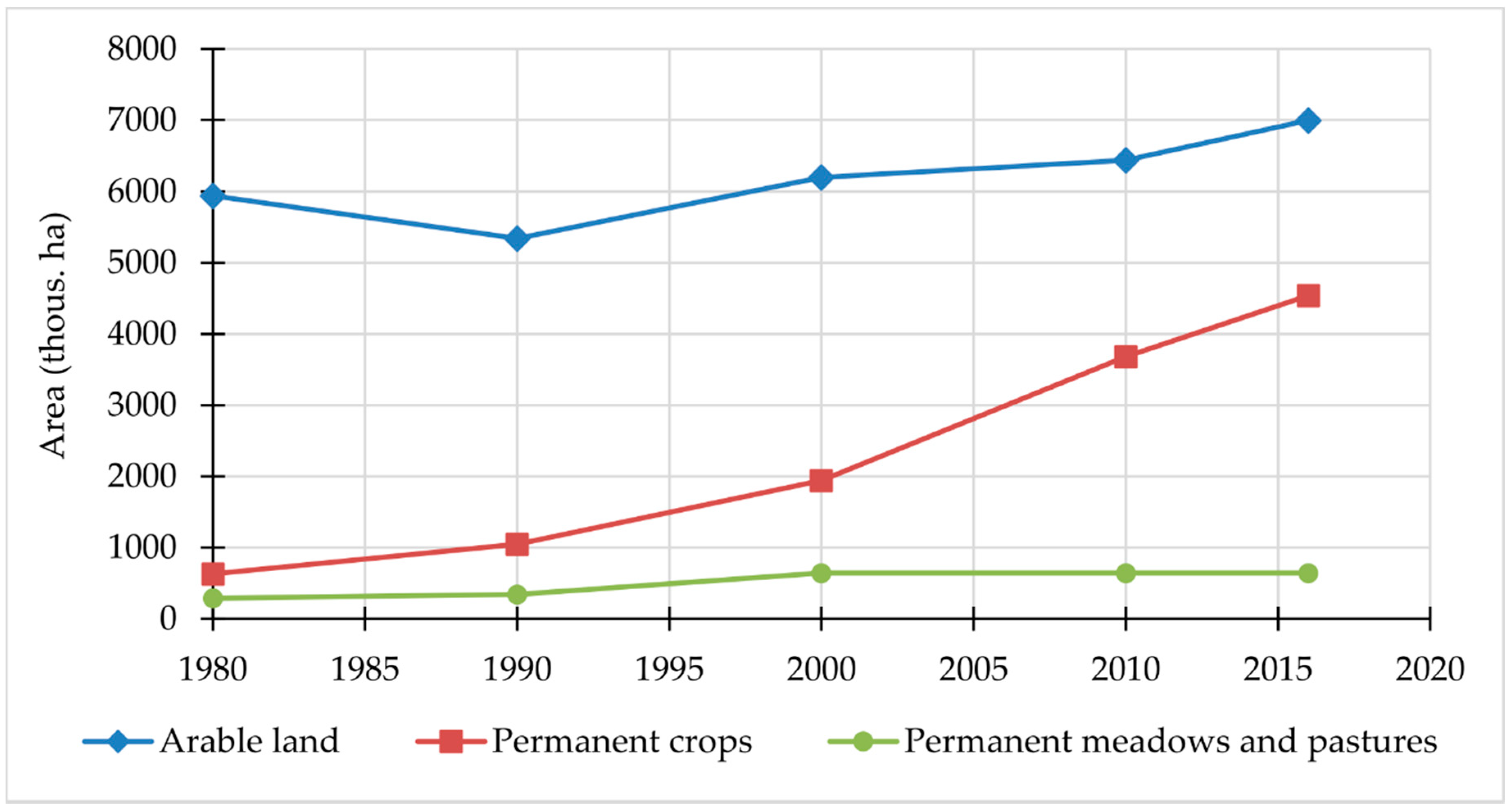 Sustainability 10 04190 g008 Sustainability 10 04190 g008