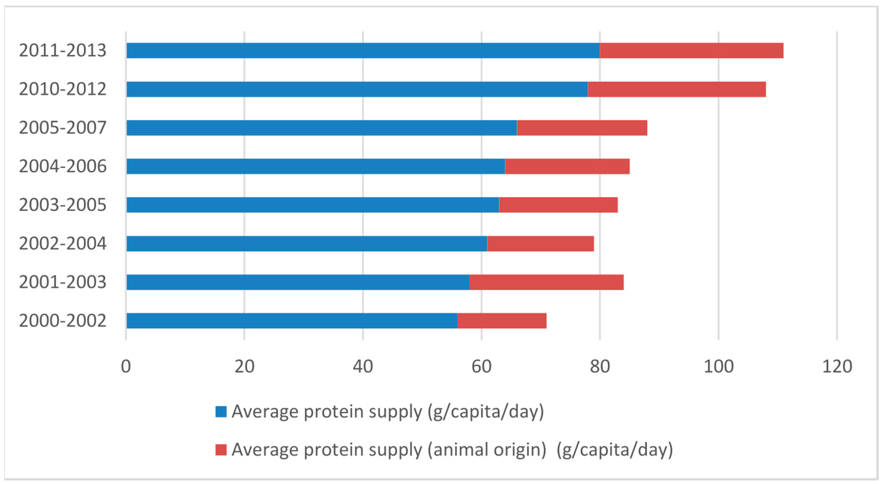 Sustainability 10 04190 g009 Sustainability 10 04190 g009