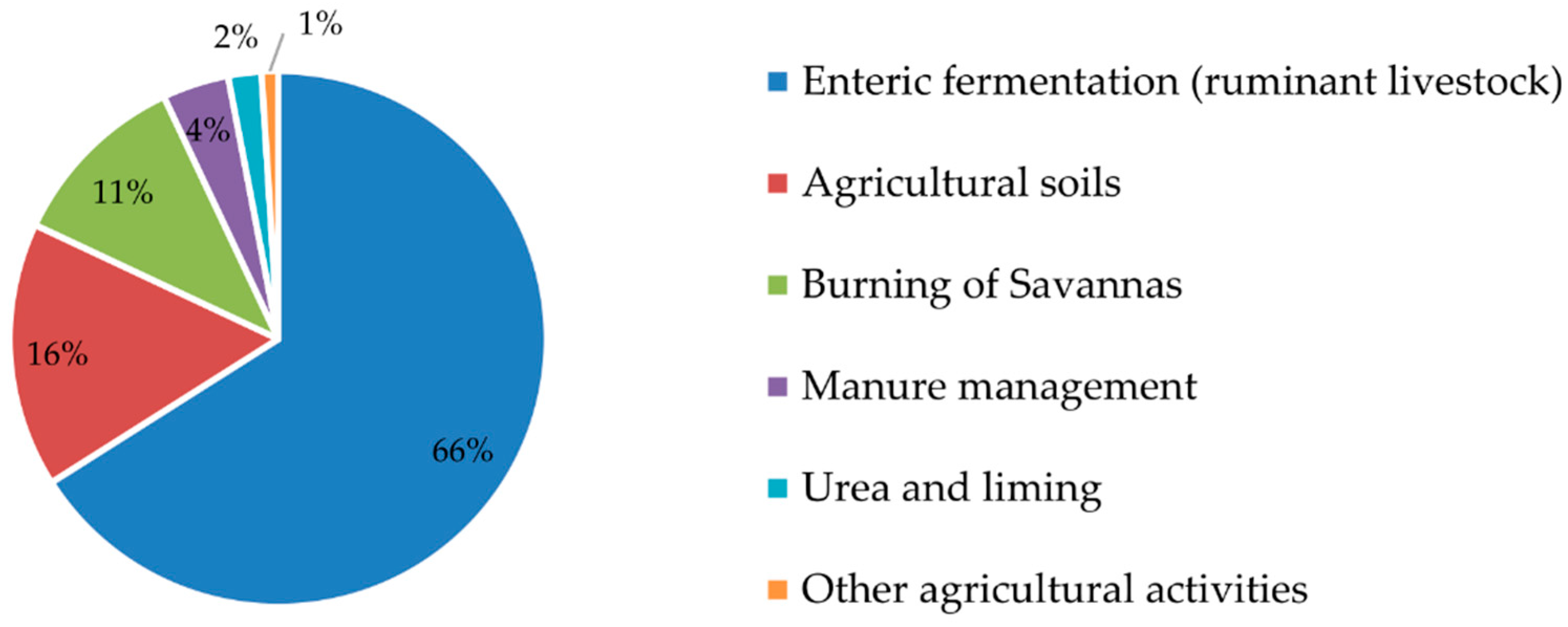 Sustainability 10 04190 g010 Sustainability 10 04190 g010