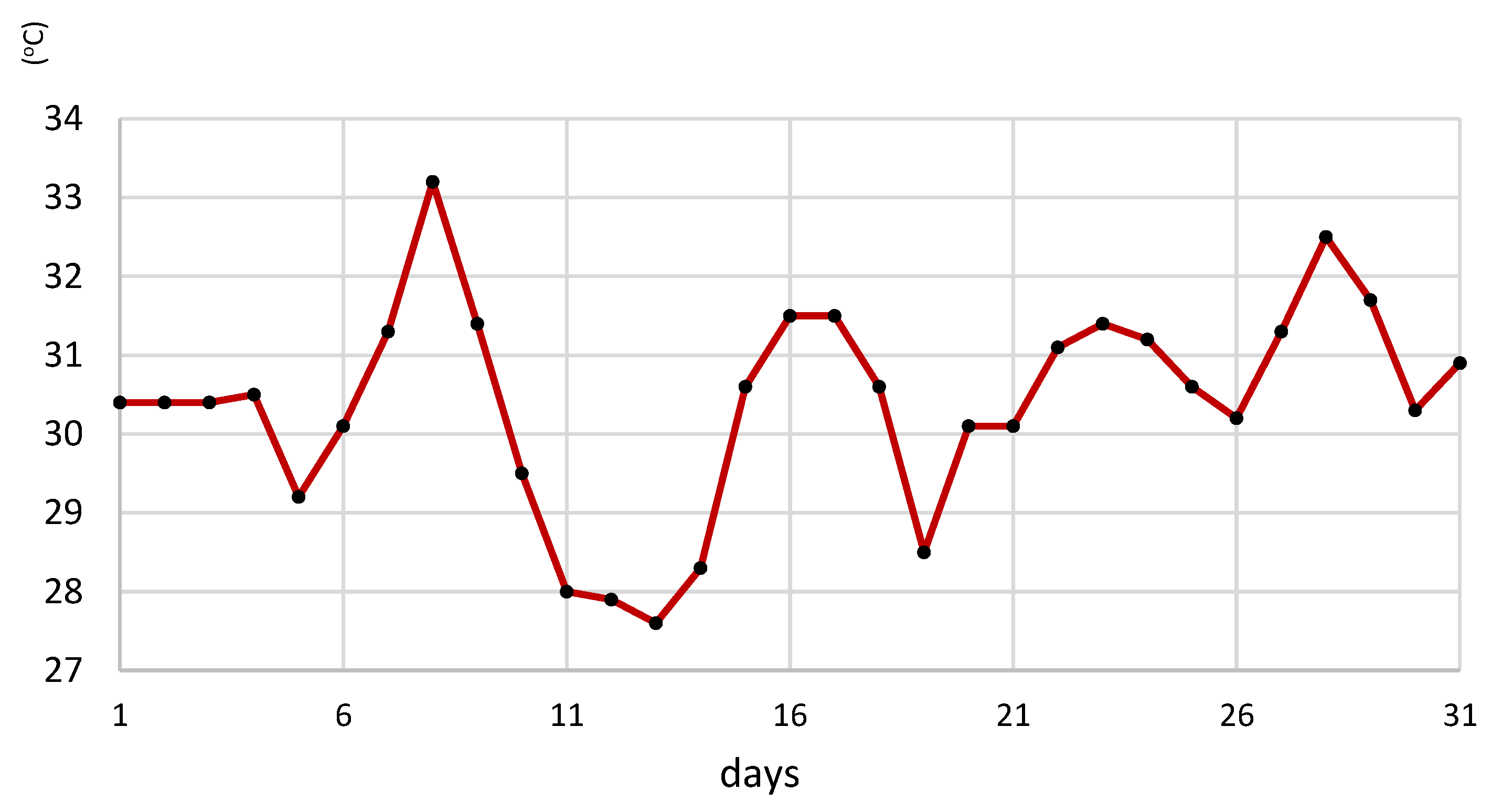 Sustainability 10 04192 g003 Sustainability 10 04192 g003