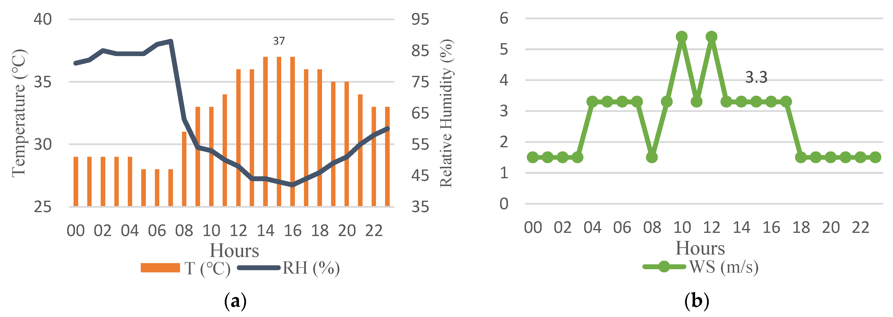 Sustainability 10 04192 g004 Sustainability 10 04192 g004