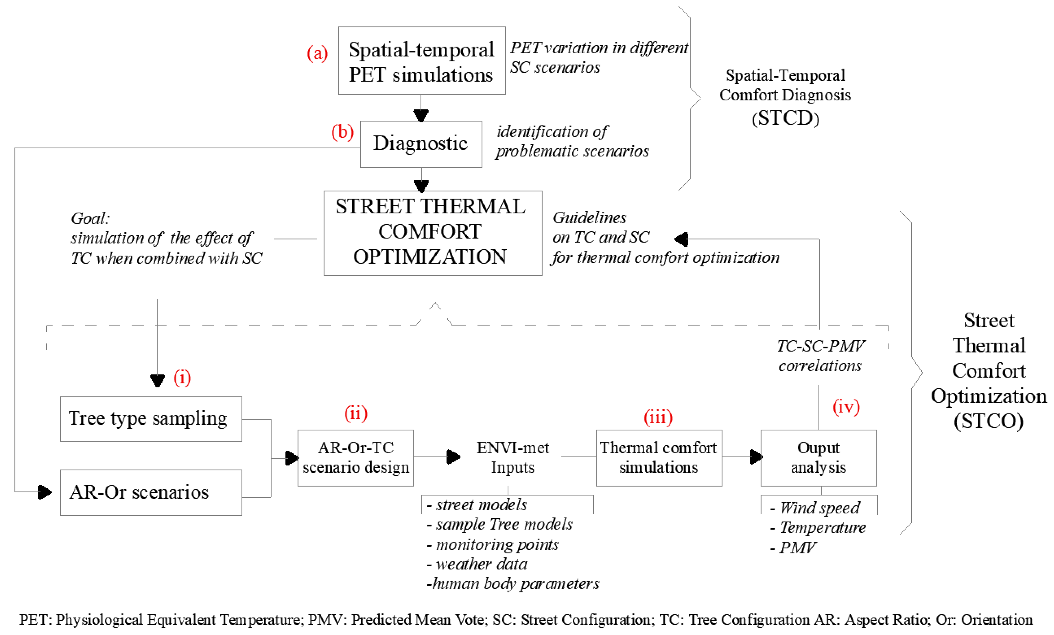 Sustainability 10 04192 g006 Sustainability 10 04192 g006