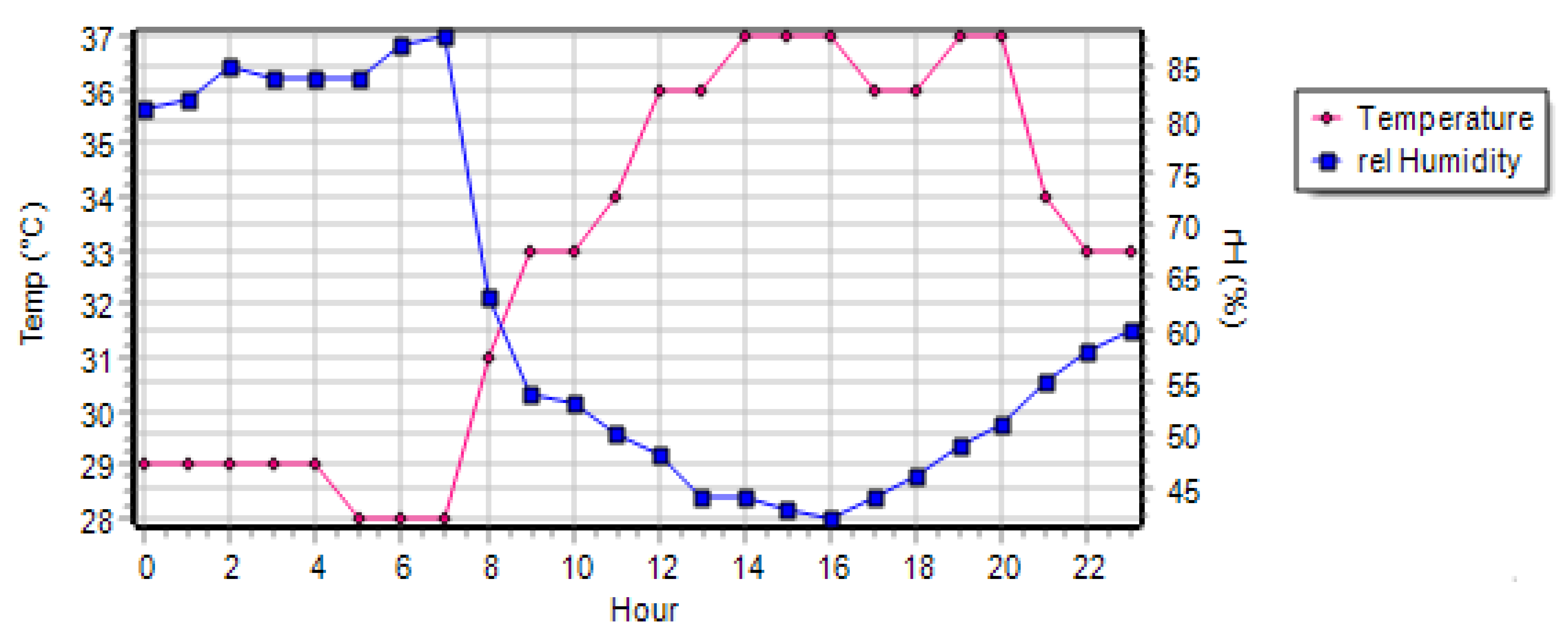 Sustainability 10 04192 g012 Sustainability 10 04192 g012