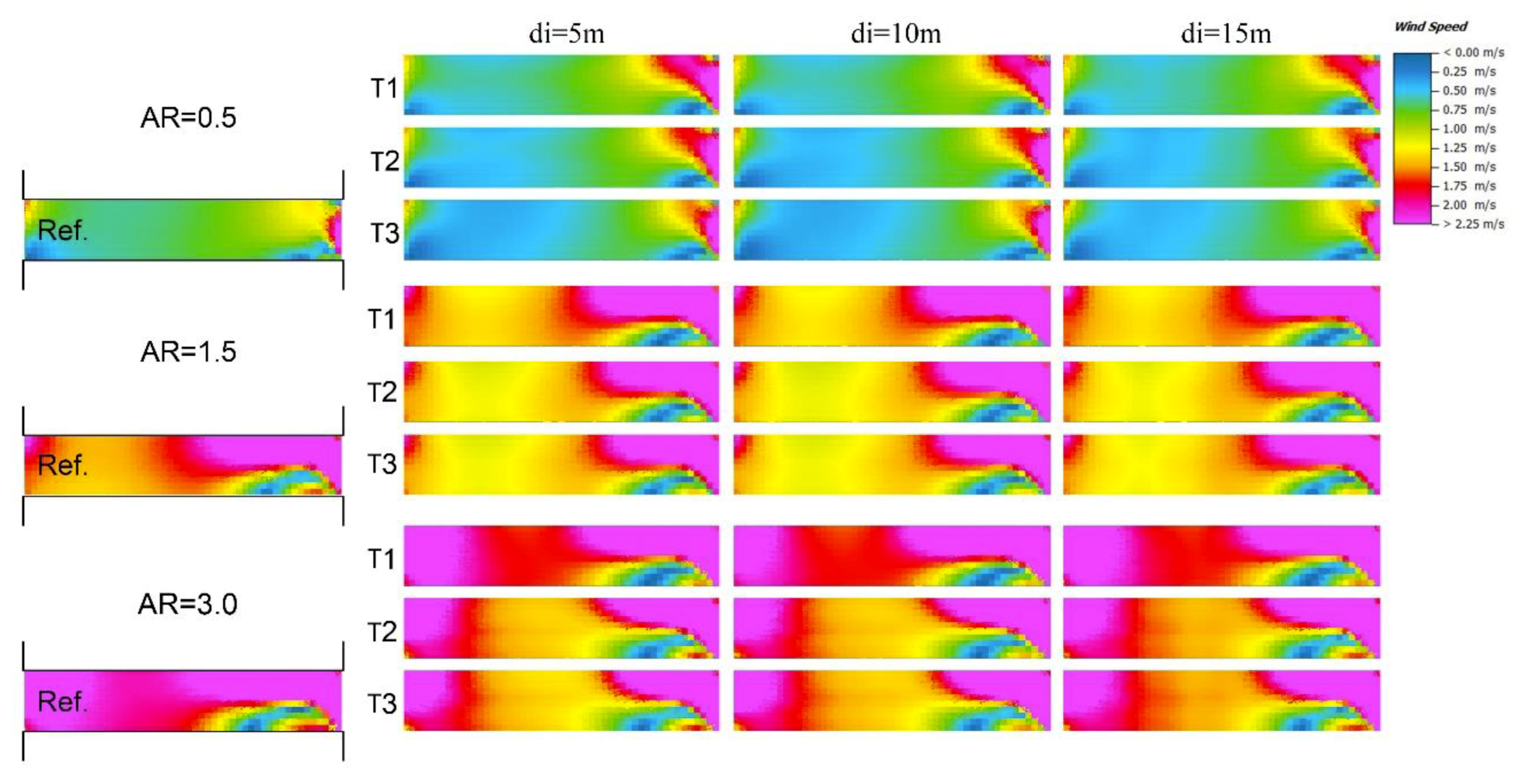 Sustainability 10 04192 g013 Sustainability 10 04192 g013