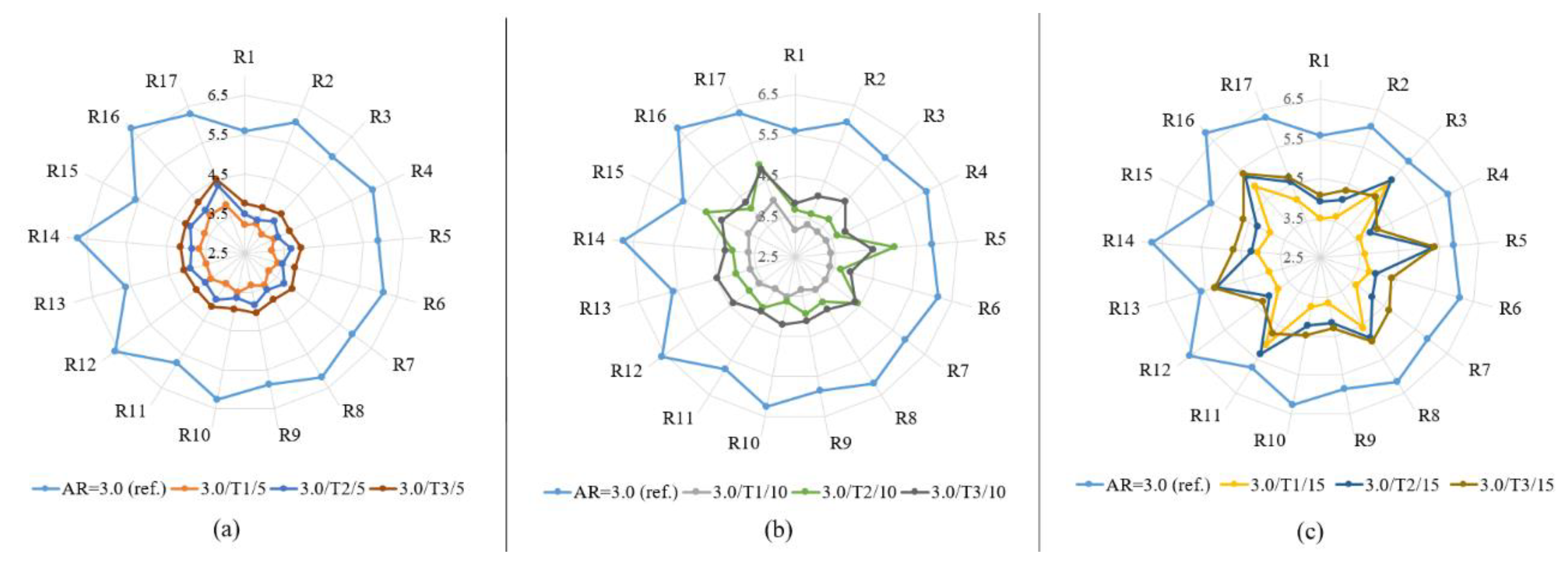 Sustainability 10 04192 g017 Sustainability 10 04192 g017