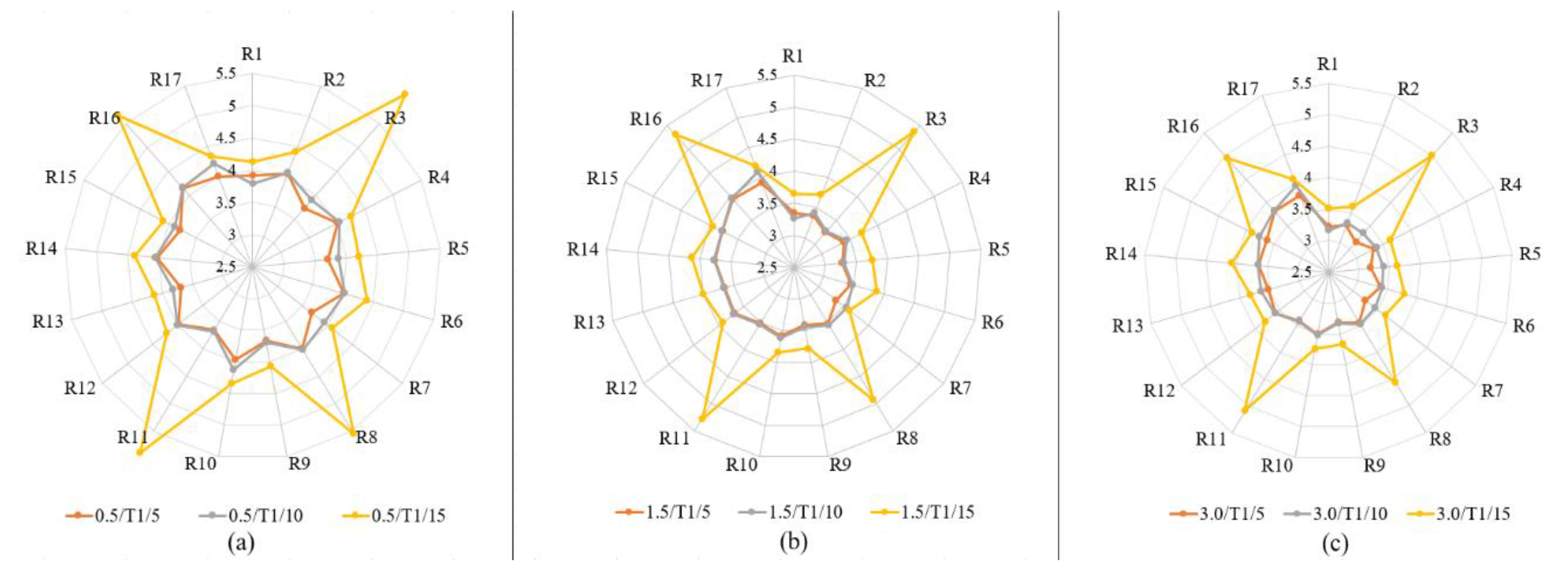 Sustainability 10 04192 g018 Sustainability 10 04192 g018