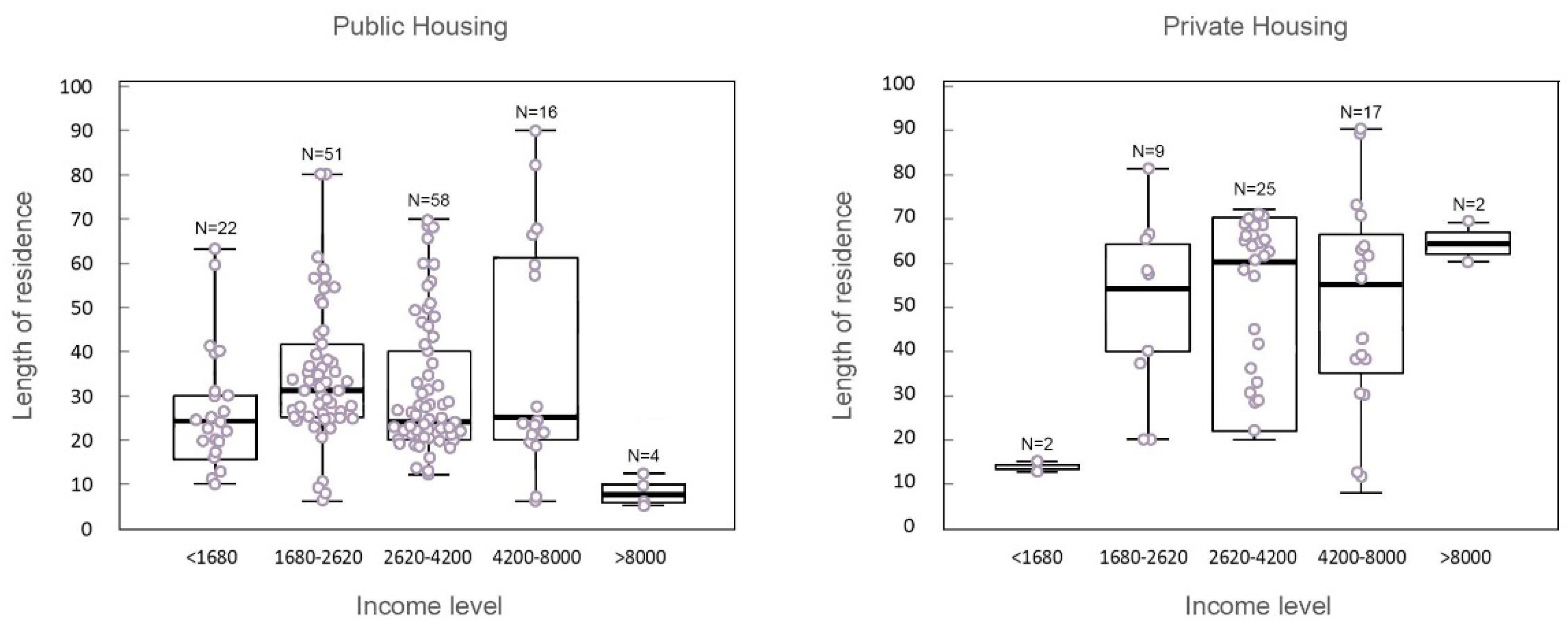 Sustainability 10 04195 g004