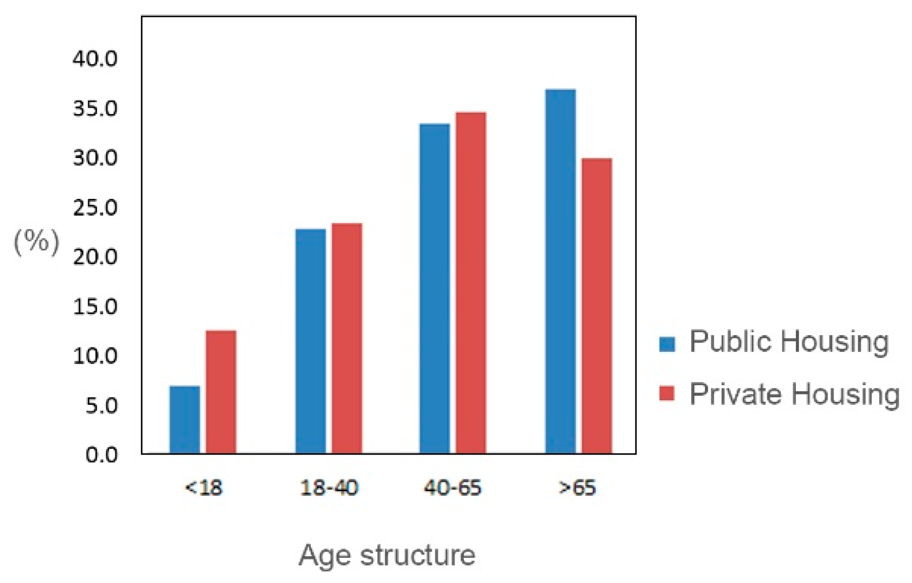 Sustainability 10 04195 g005