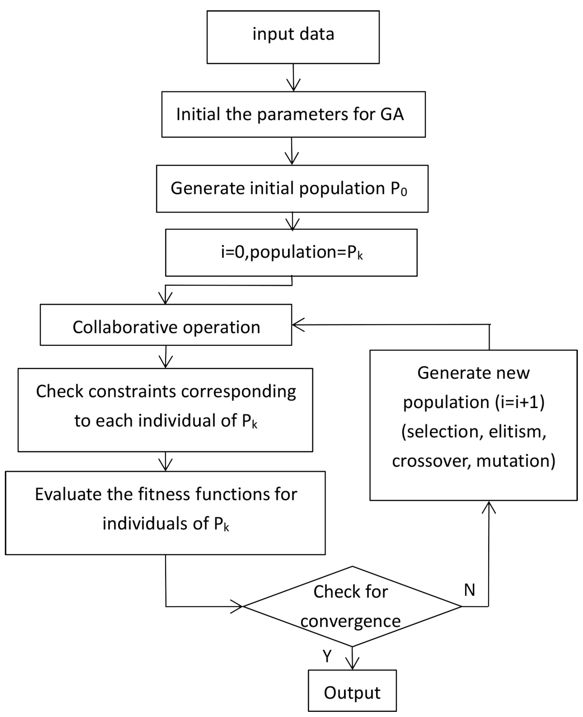 Sustainability 10 04198 g001 Sustainability 10 04198 g001