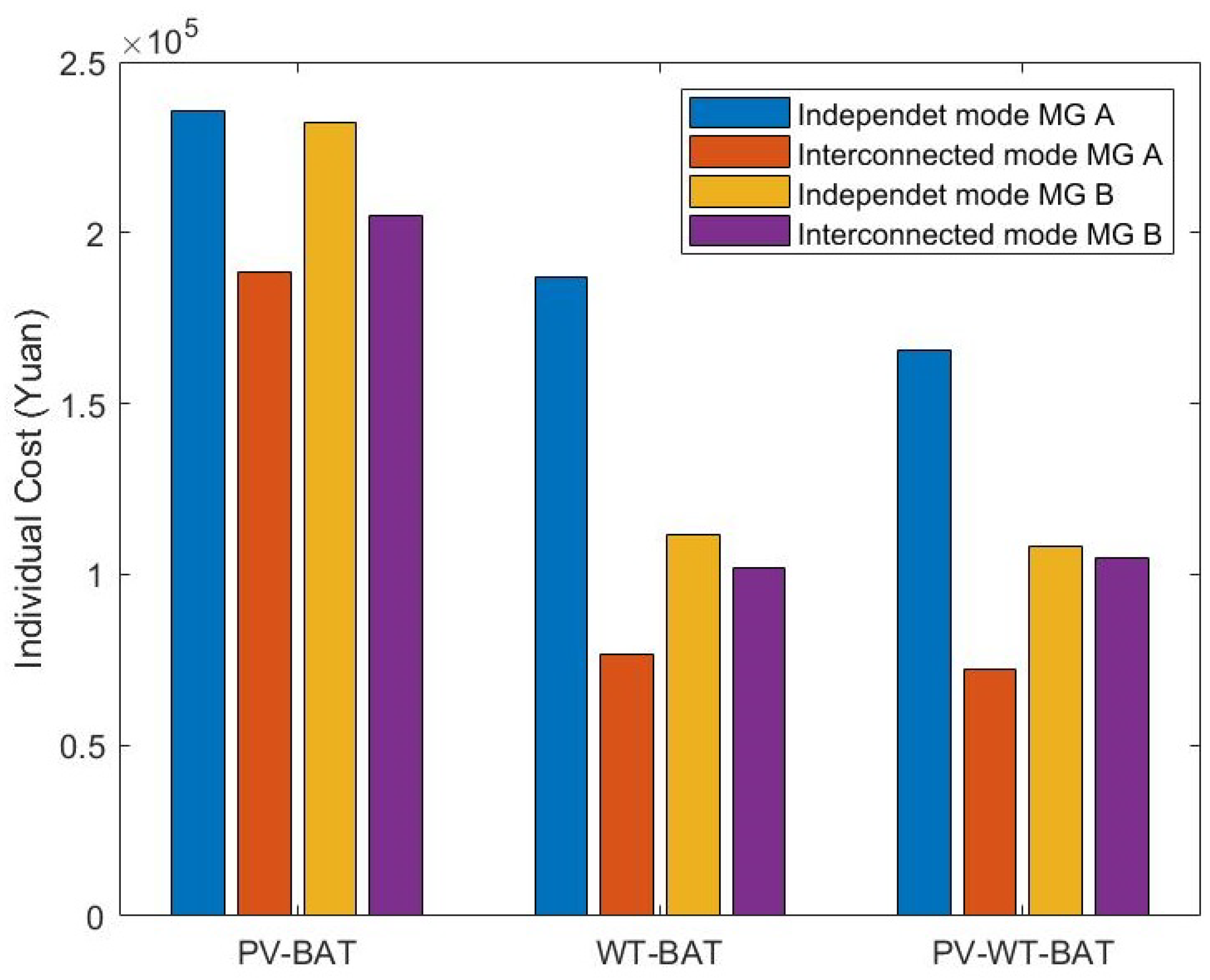 Sustainability 10 04198 g007 Sustainability 10 04198 g007