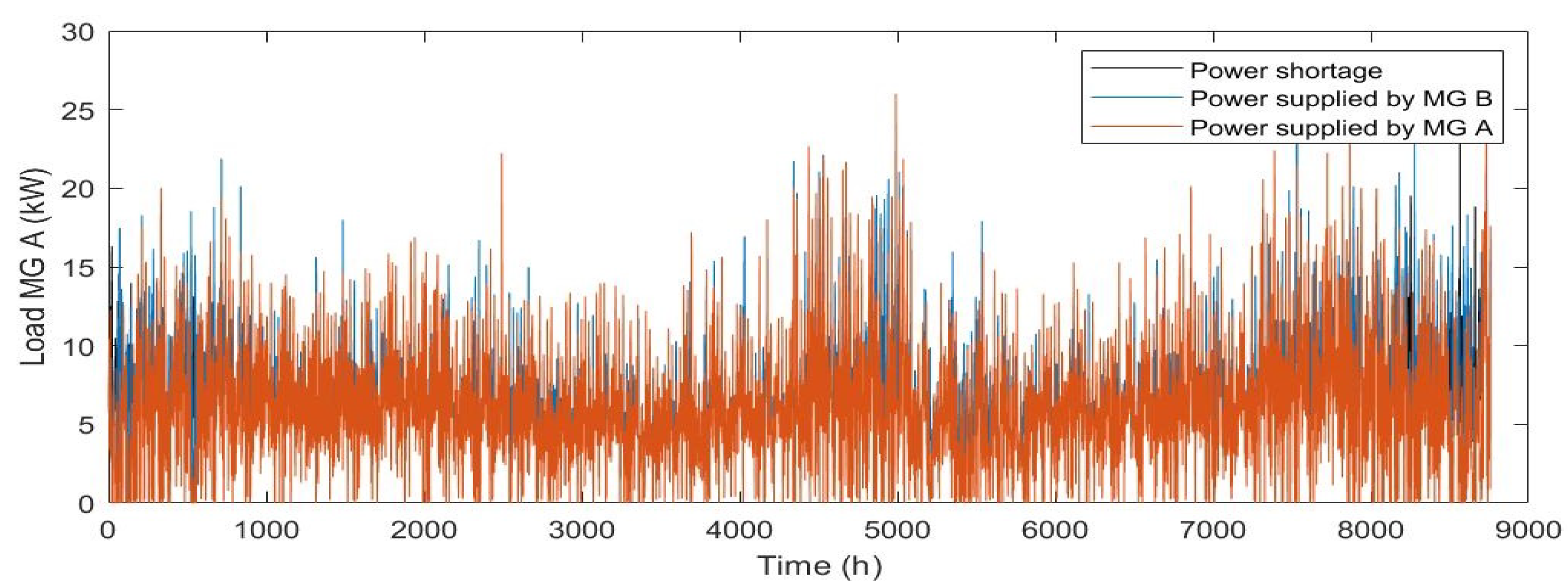 Sustainability 10 04198 g008 Sustainability 10 04198 g008