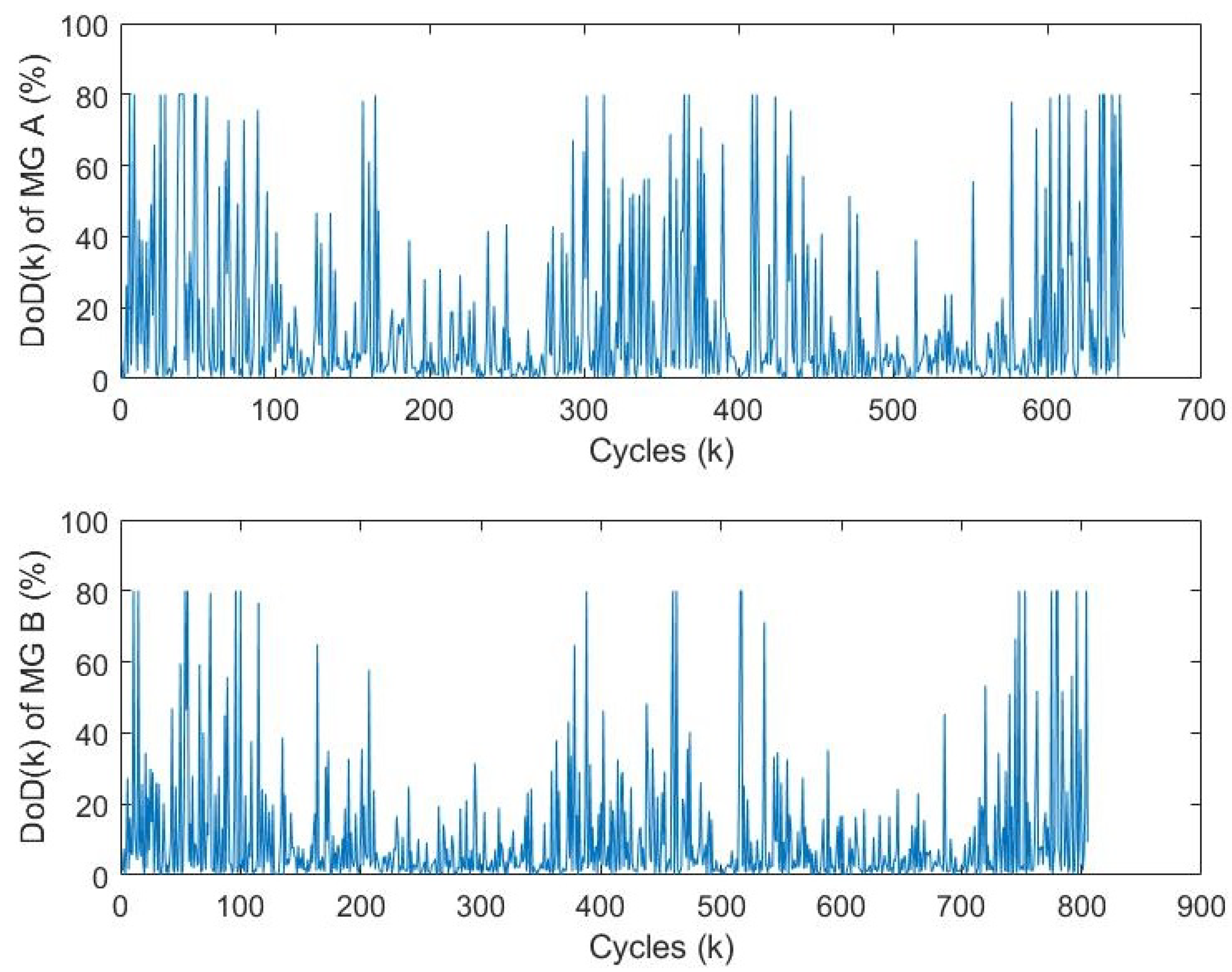 Sustainability 10 04198 g011 Sustainability 10 04198 g011