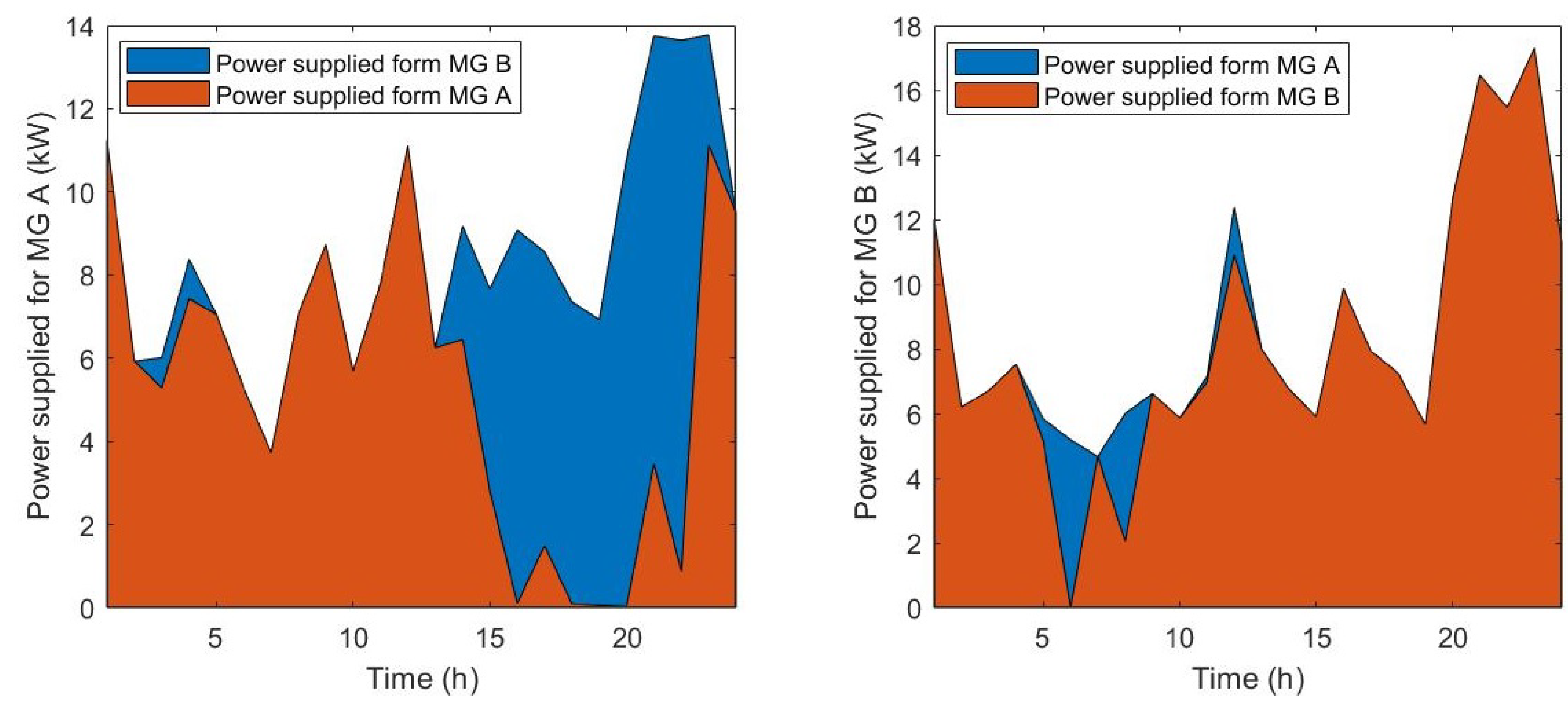 Sustainability 10 04198 g012 Sustainability 10 04198 g012