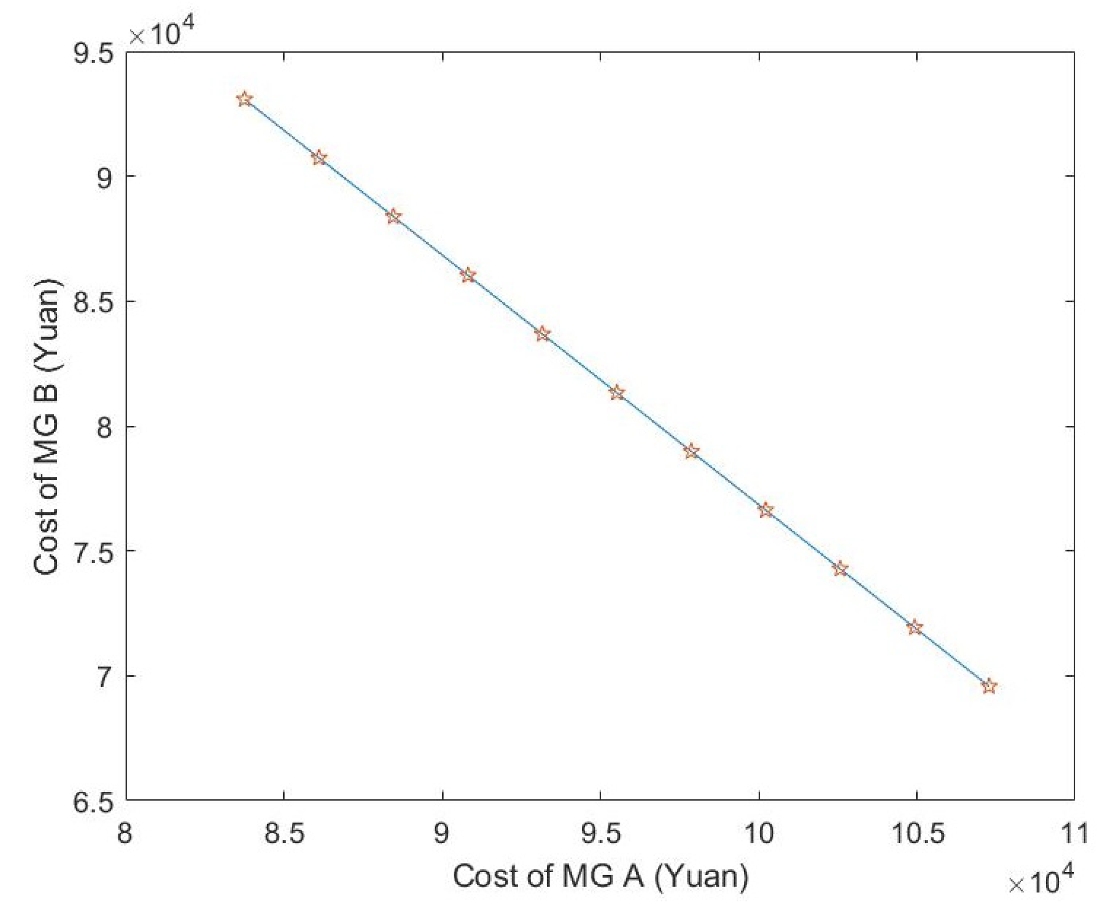 Sustainability 10 04198 g013 Sustainability 10 04198 g013