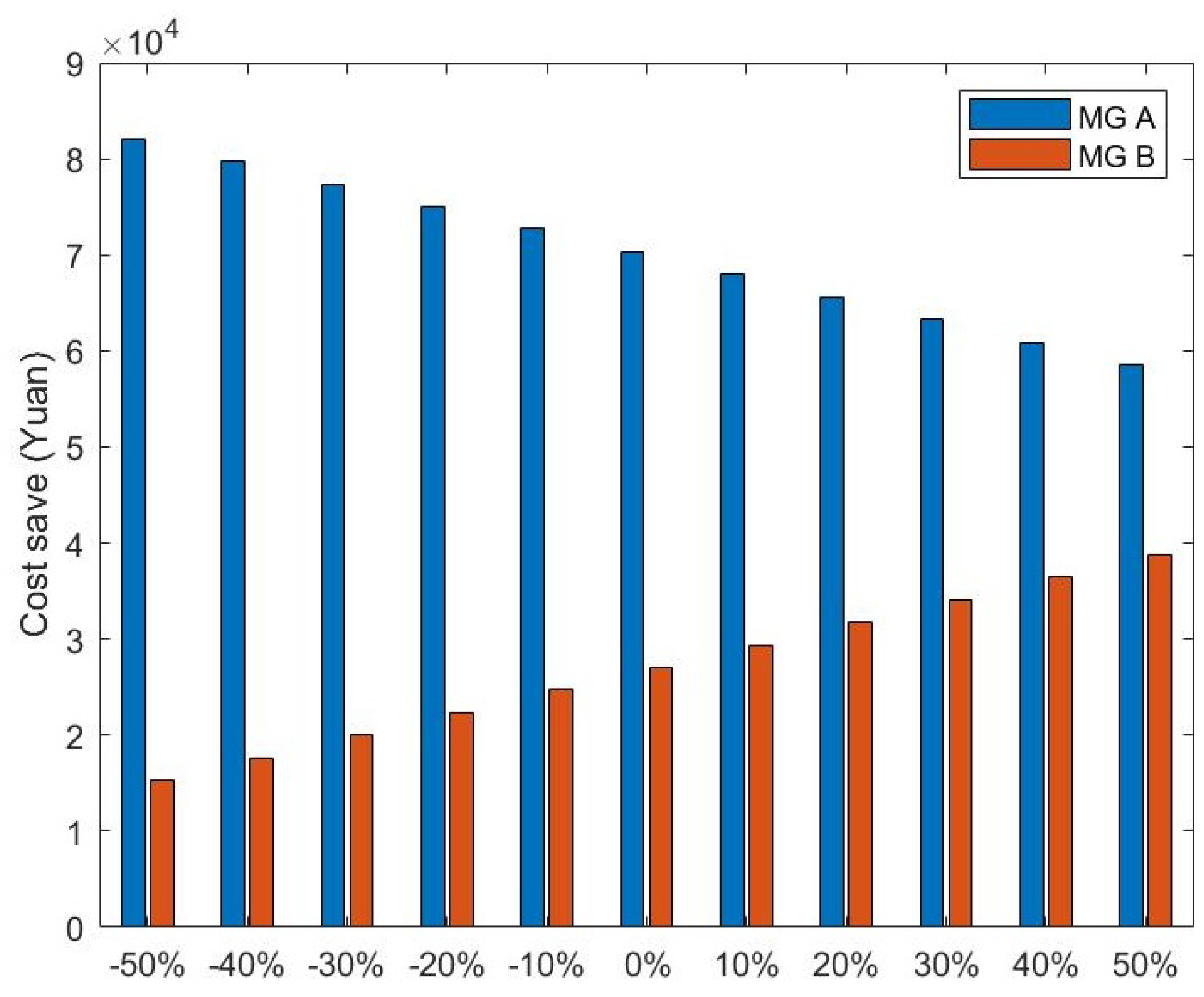 Sustainability 10 04198 g014 Sustainability 10 04198 g014