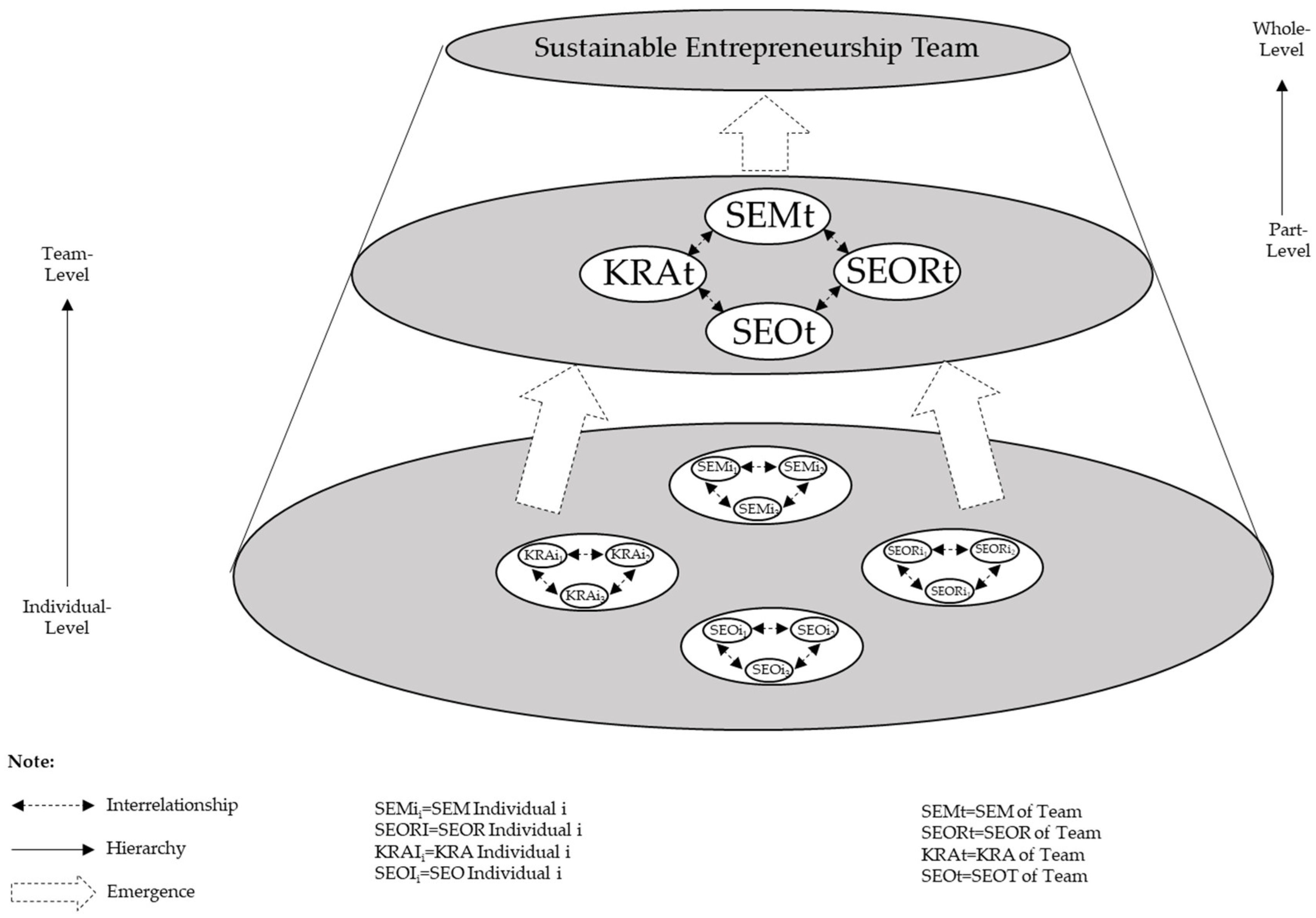 Sustainability 10 04199 g002