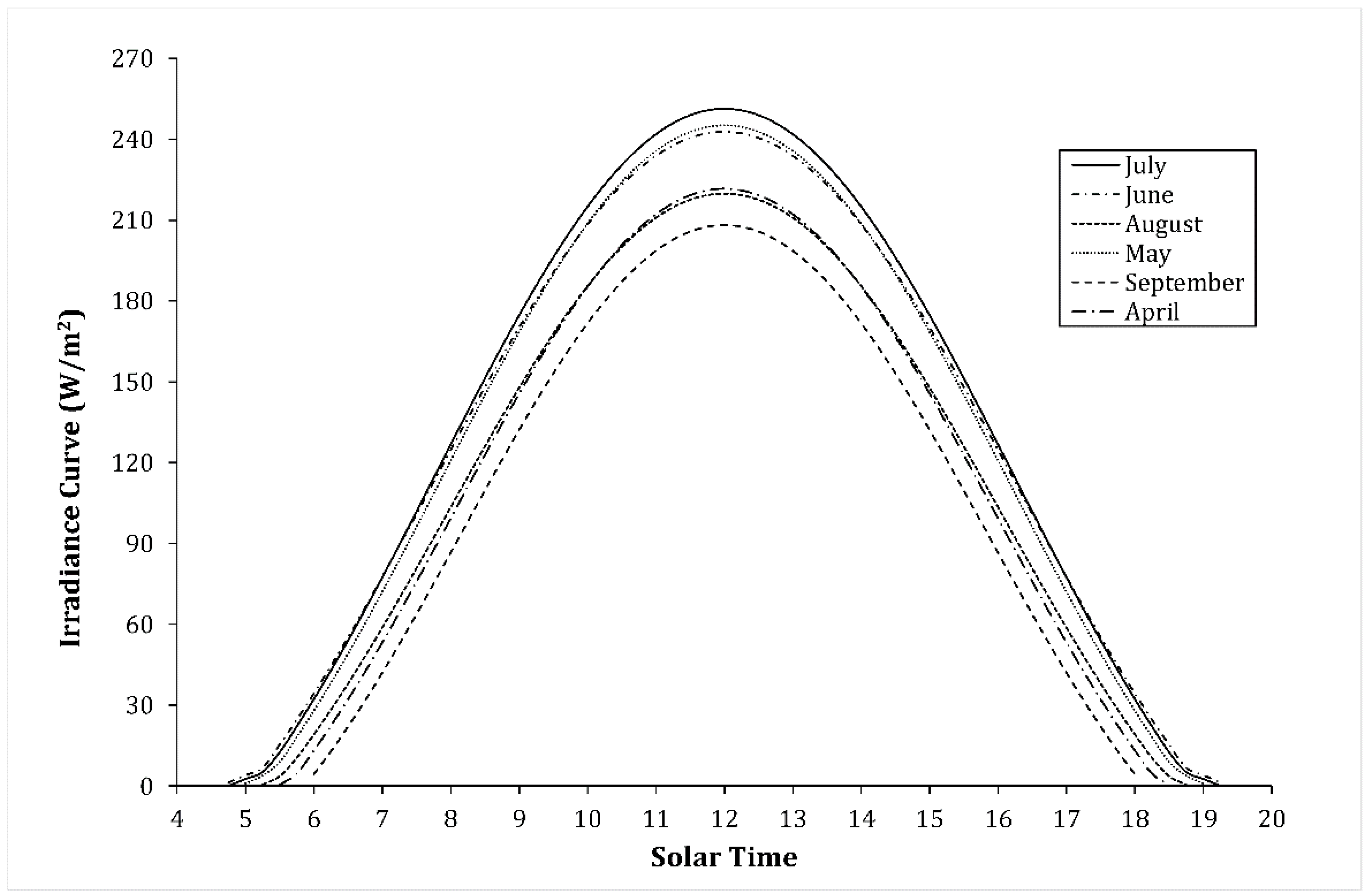Sustainability 10 04203 g001