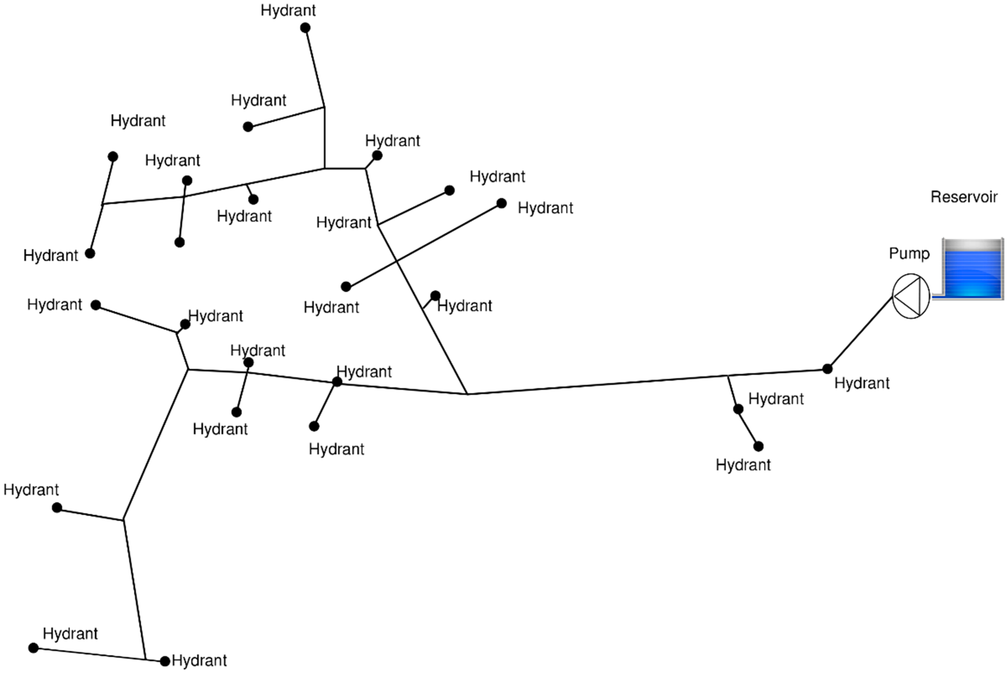 Sustainability 10 04203 g003