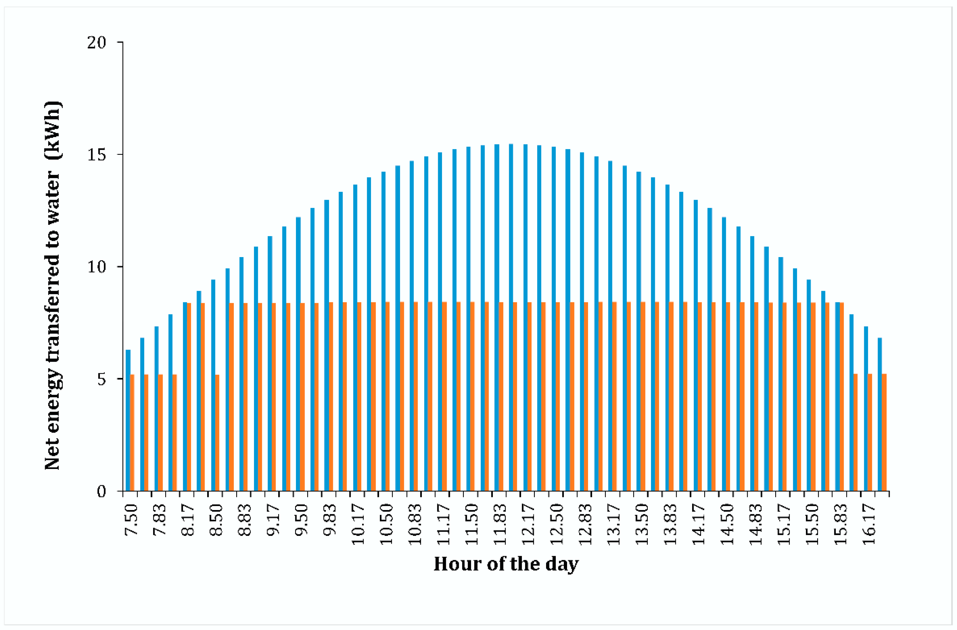 Sustainability 10 04203 g005