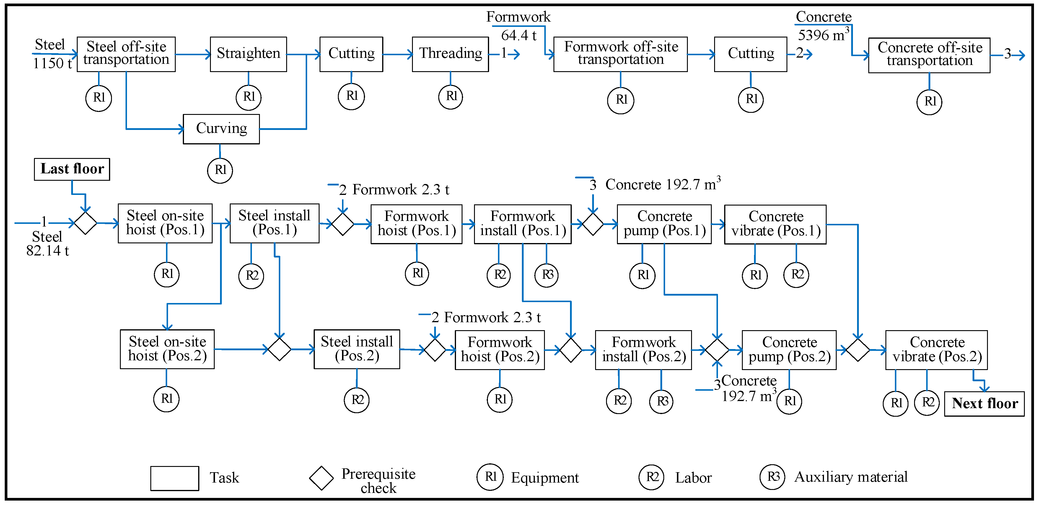 Sustainability 10 04207 g006 Sustainability 10 04207 g006