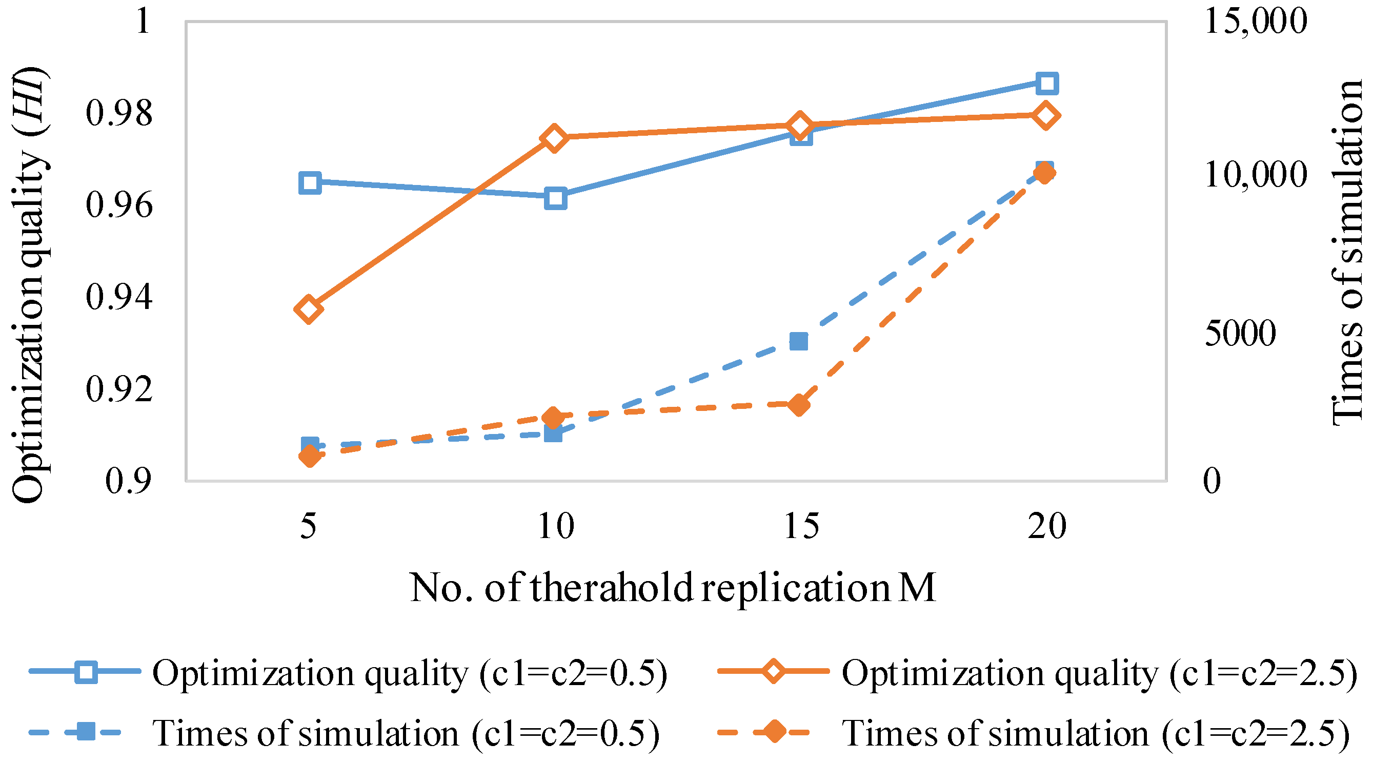 Sustainability 10 04207 g008 Sustainability 10 04207 g008