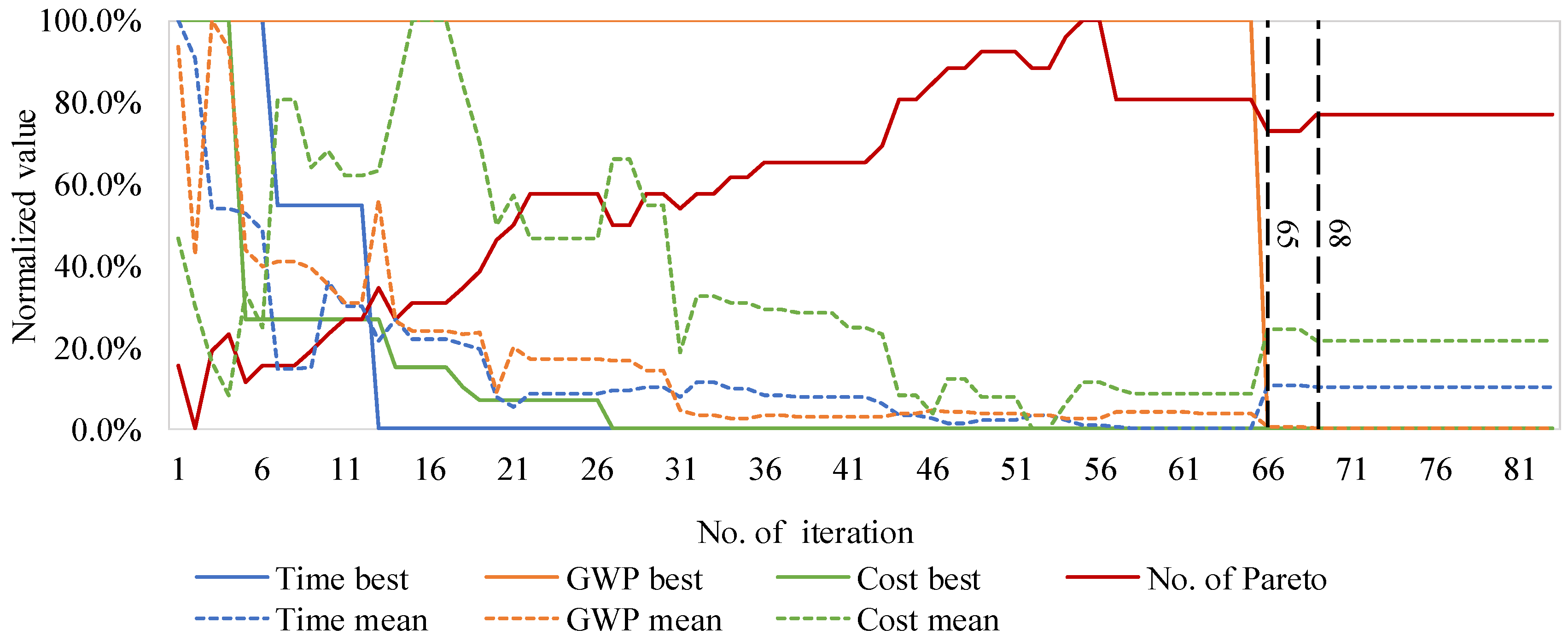 Sustainability 10 04207 g009 Sustainability 10 04207 g009