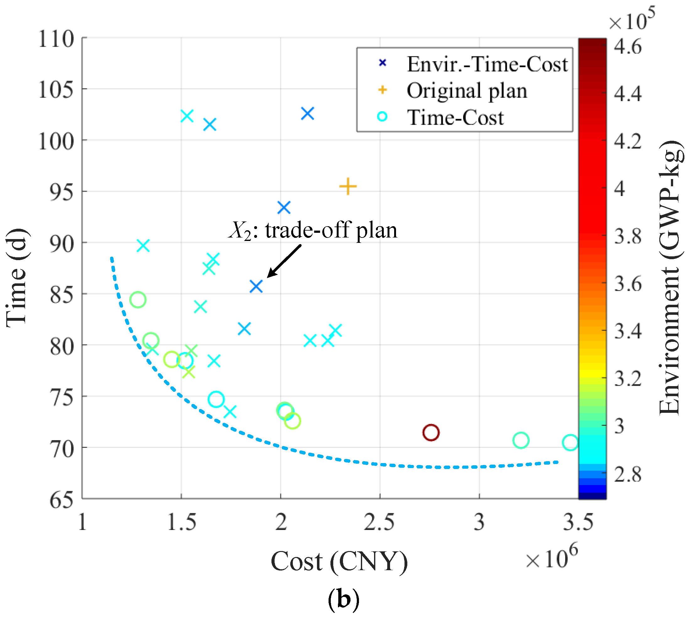 Sustainability 10 04207 g010b Sustainability 10 04207 g010b