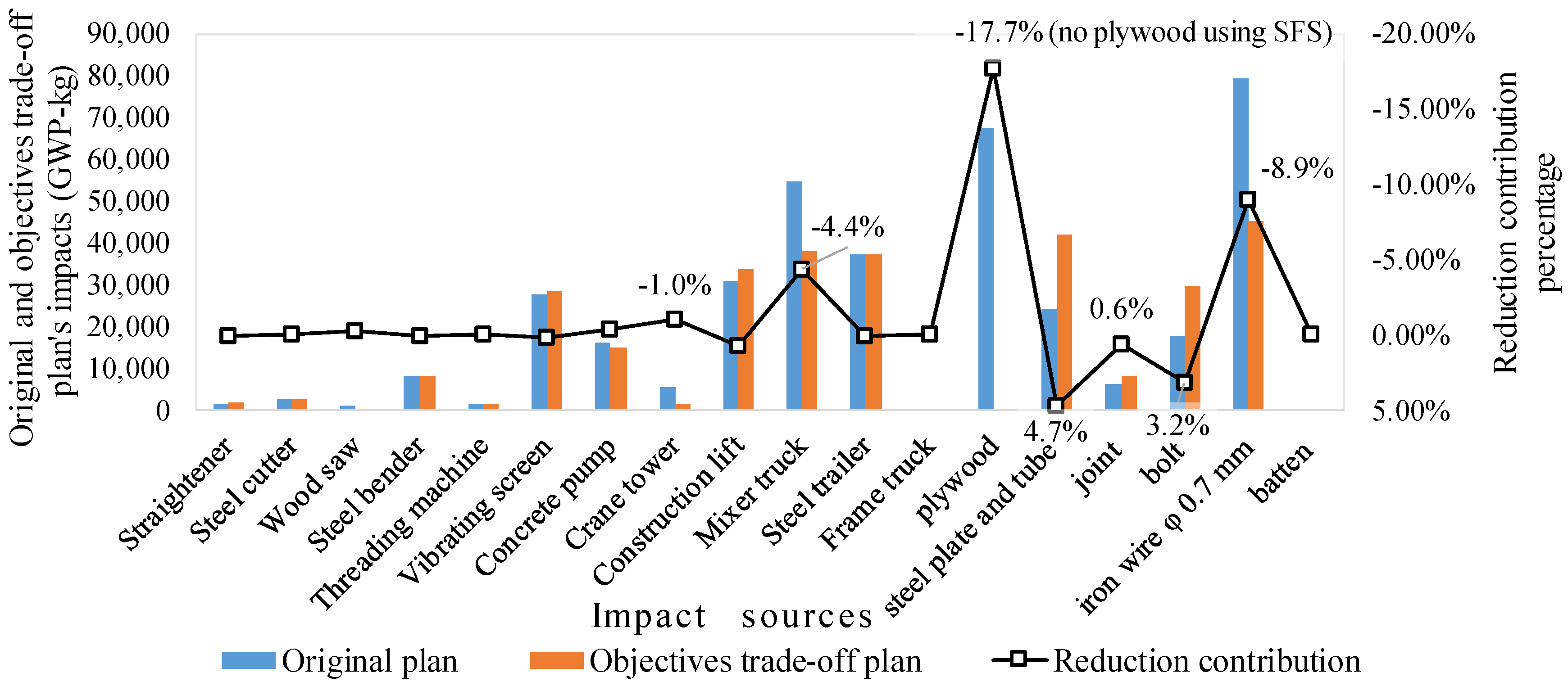 Sustainability 10 04207 g011 Sustainability 10 04207 g011