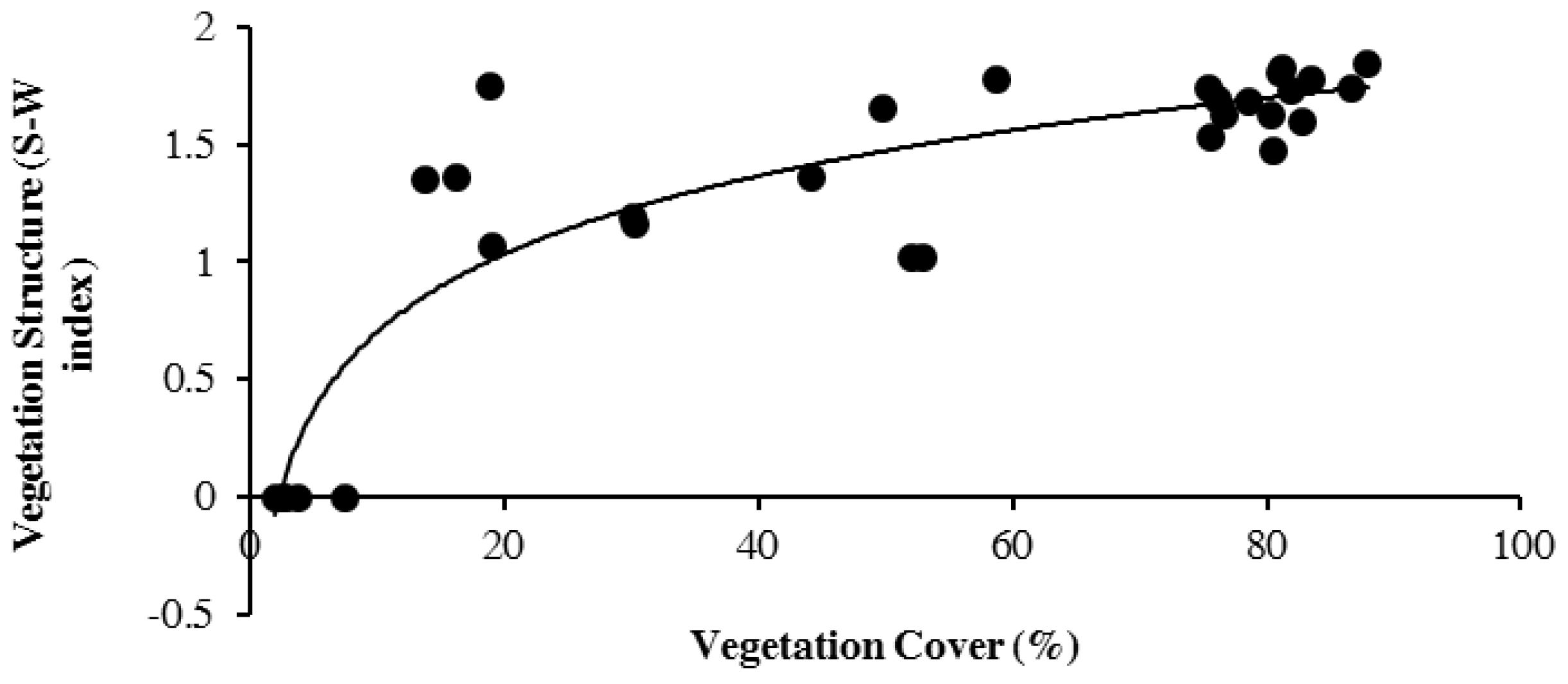 Sustainability 10 04209 g006 Sustainability 10 04209 g006