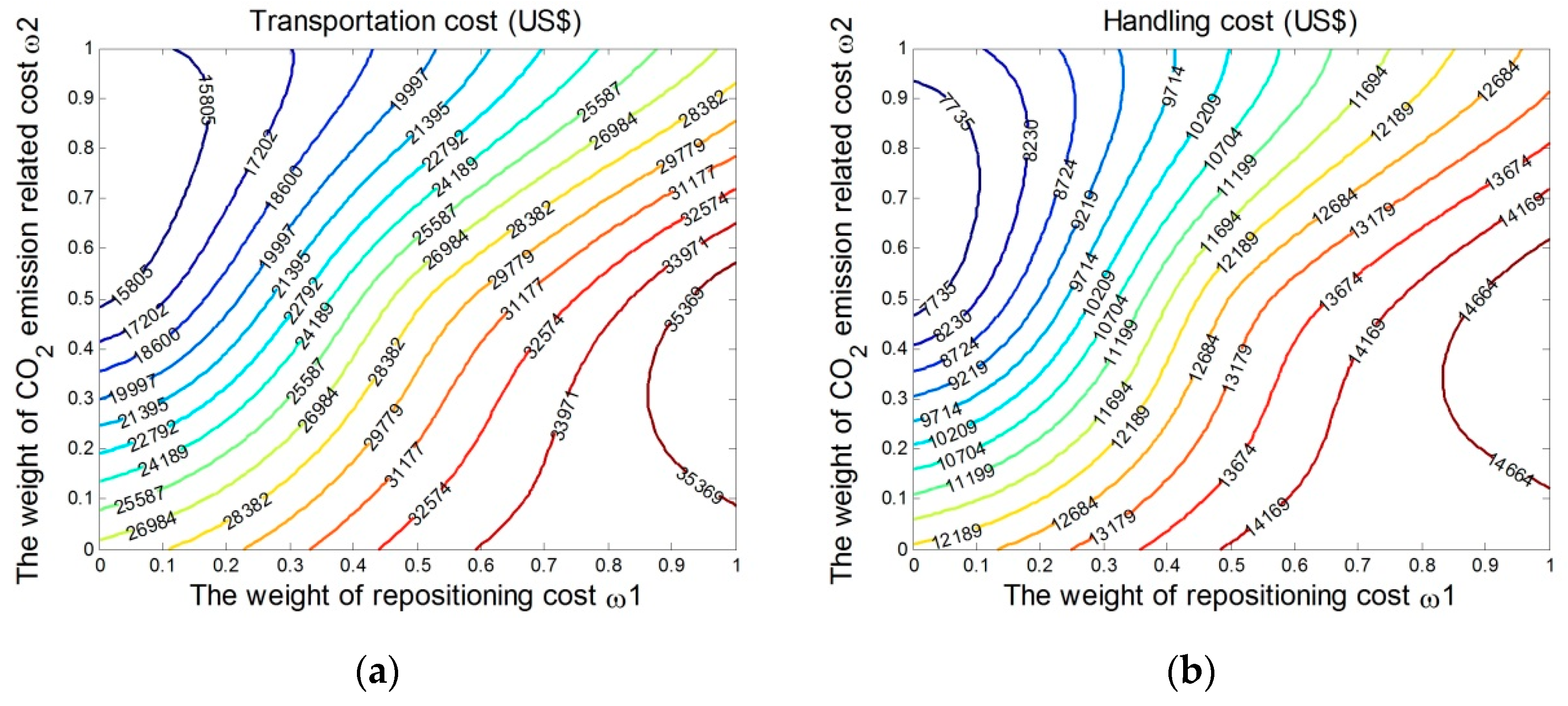 Sustainability 10 04211 g003a