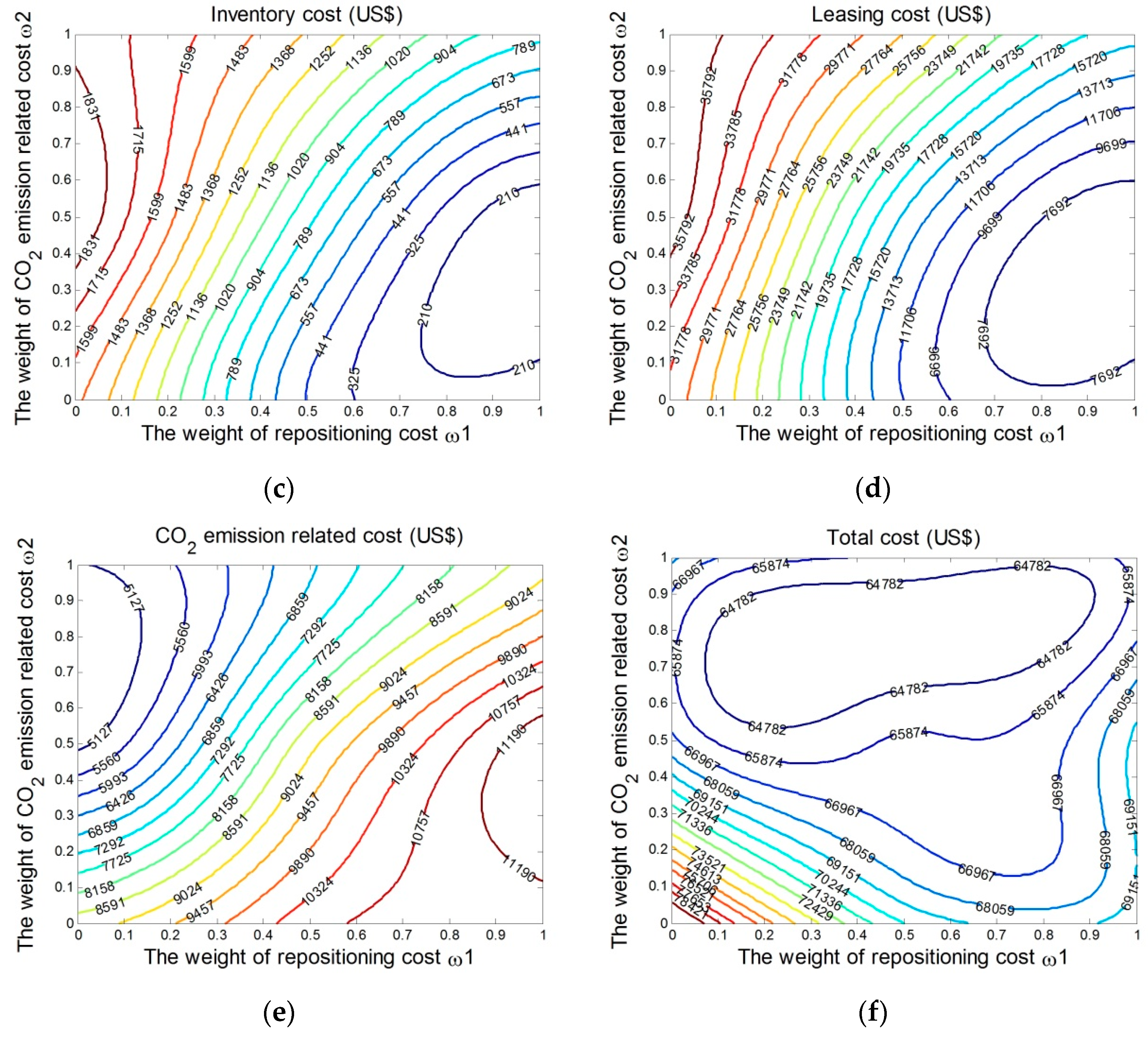 Sustainability 10 04211 g003b