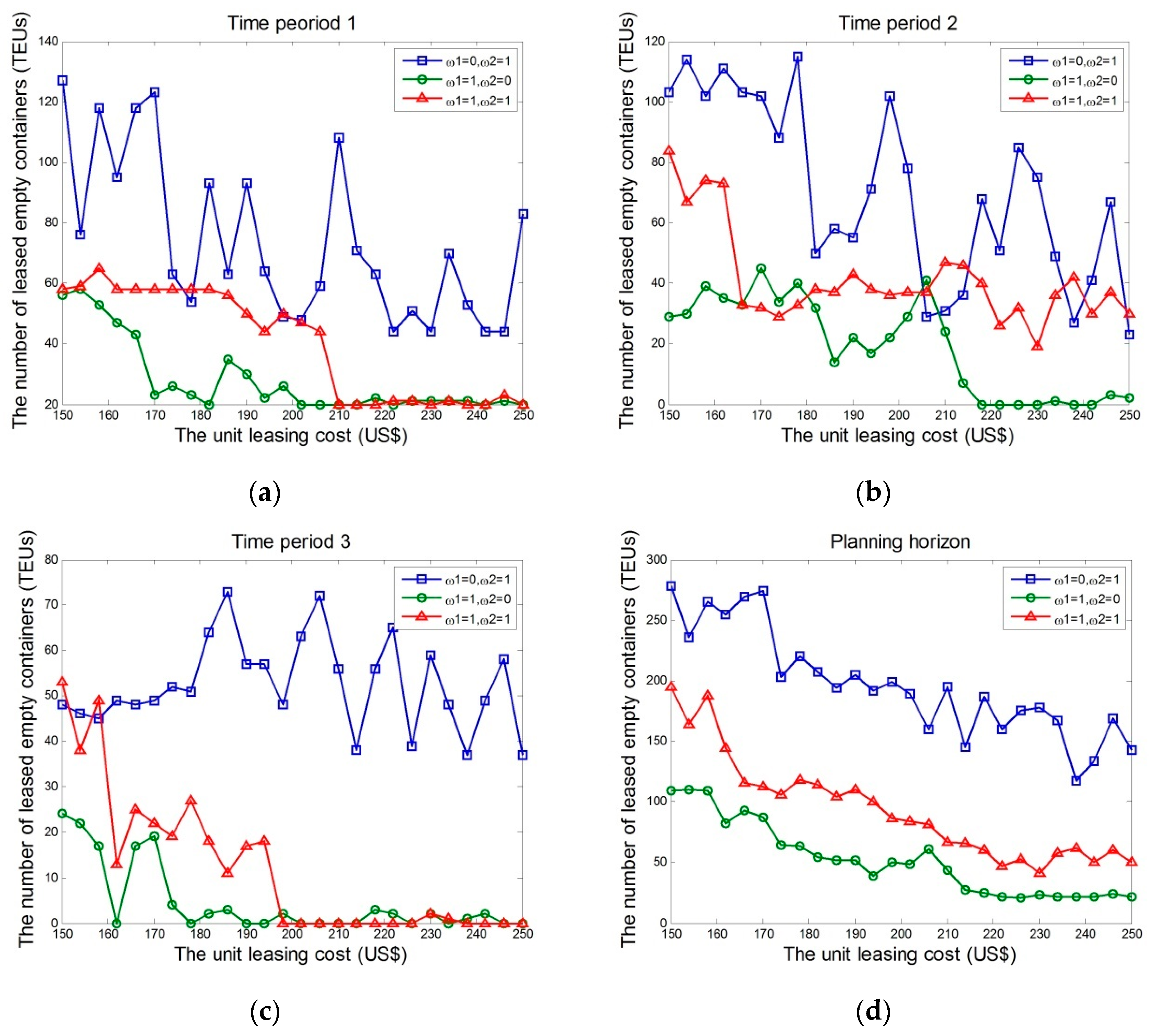 Sustainability 10 04211 g004