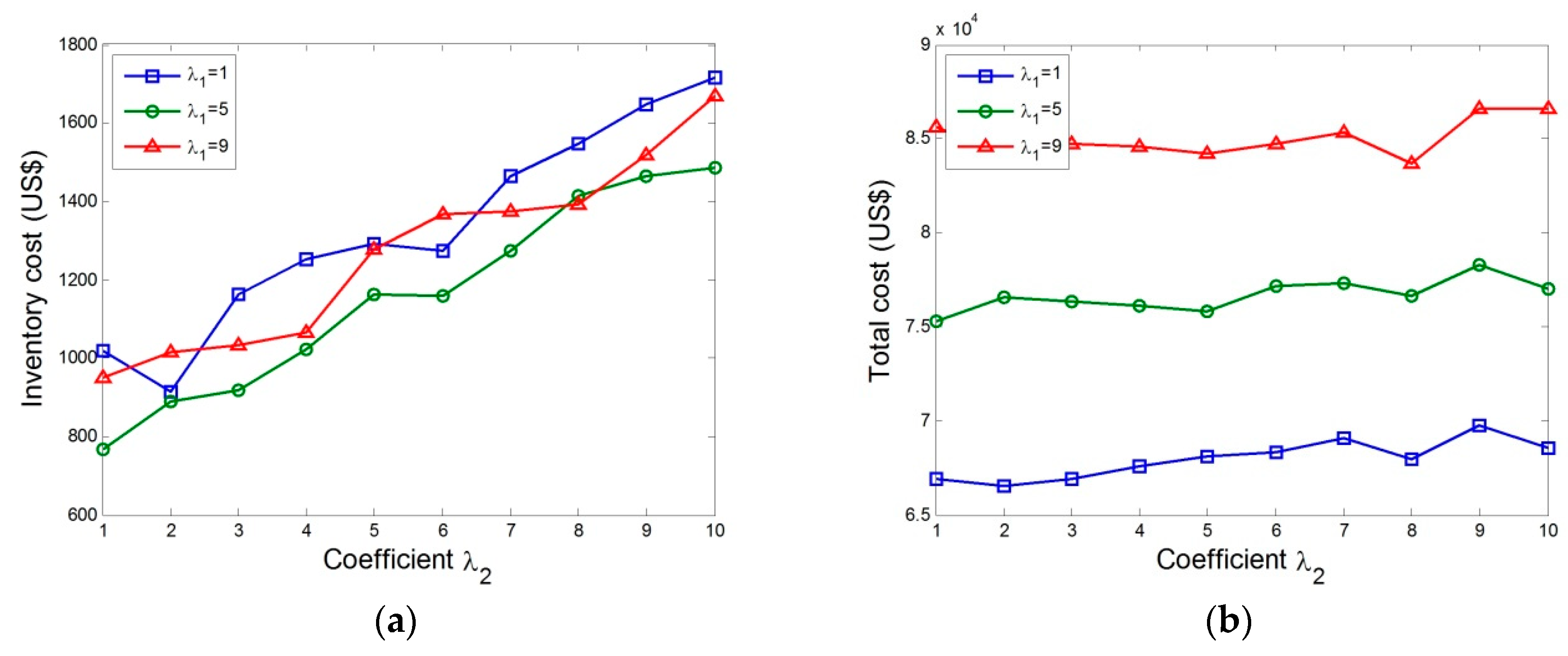 Sustainability 10 04211 g007