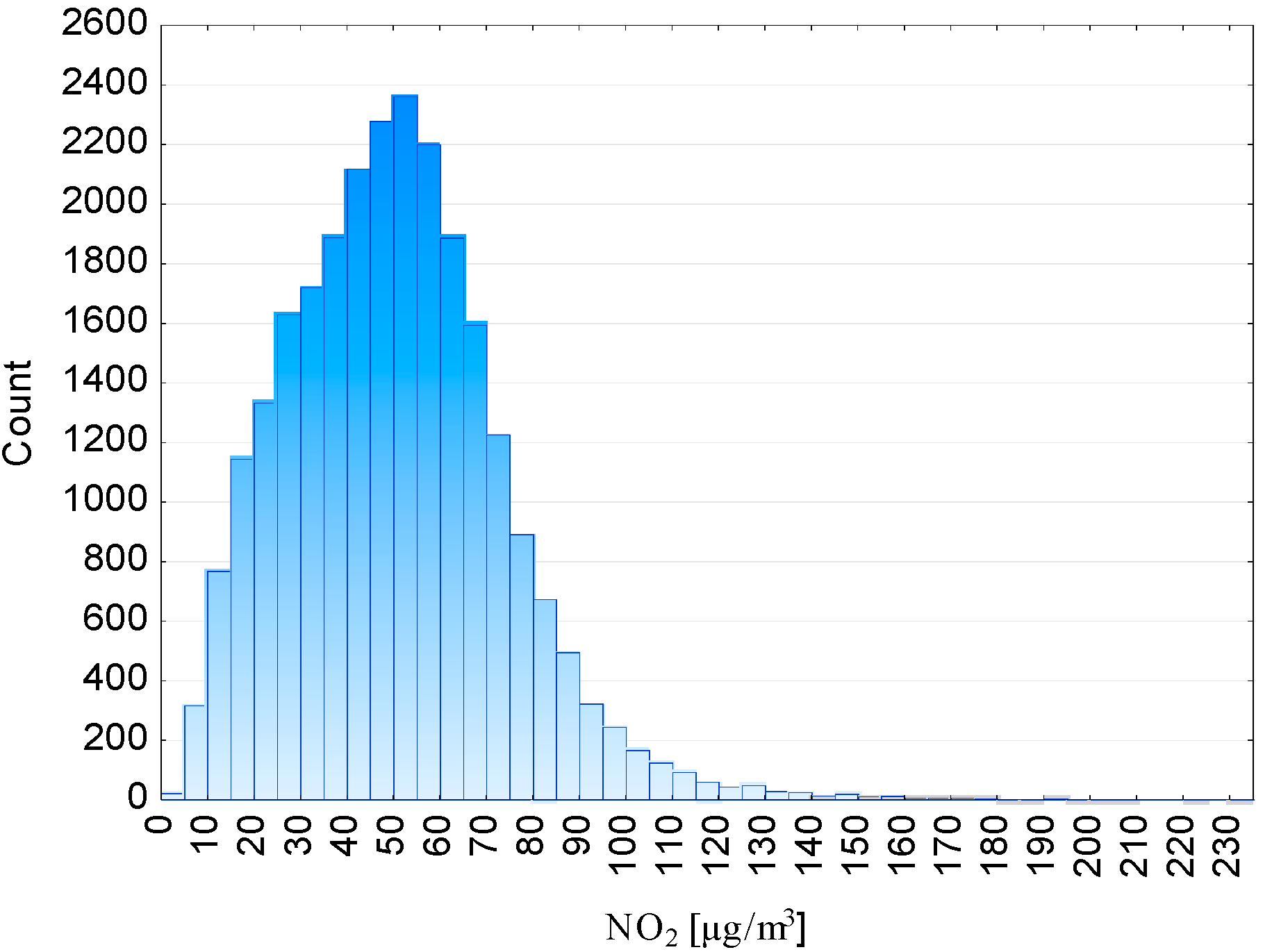 Sustainability 10 04213 g002