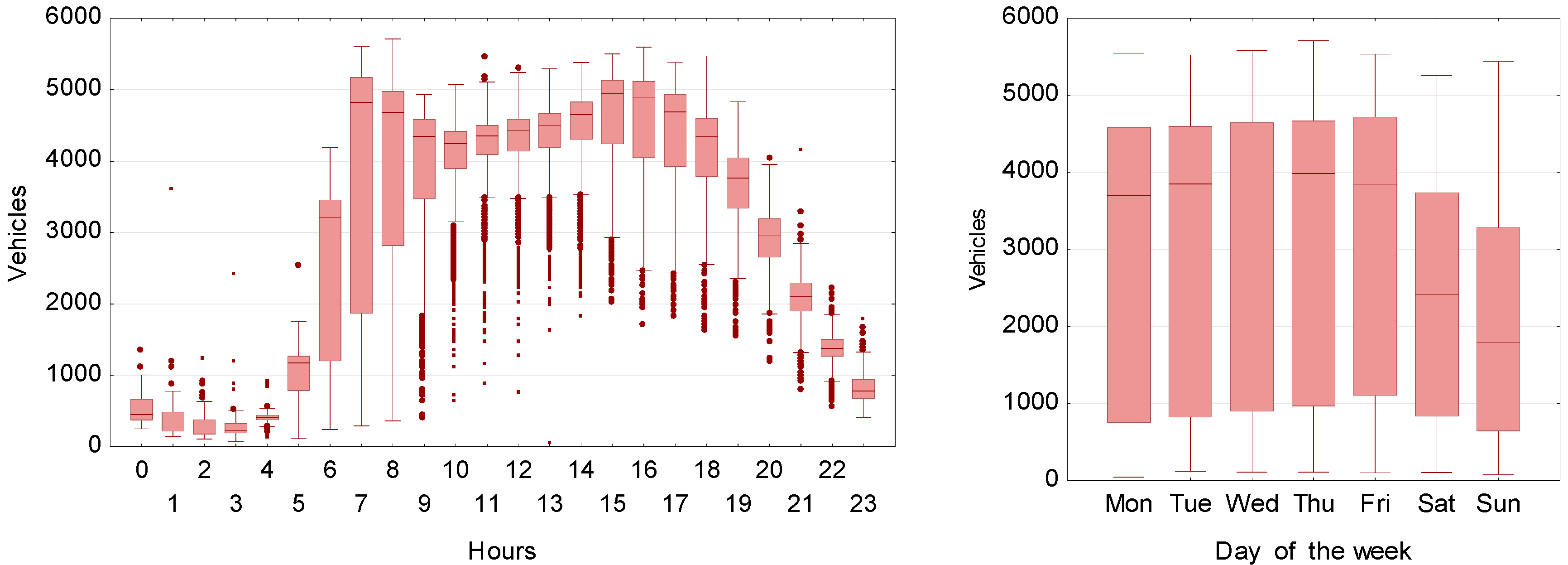 Sustainability 10 04213 g003