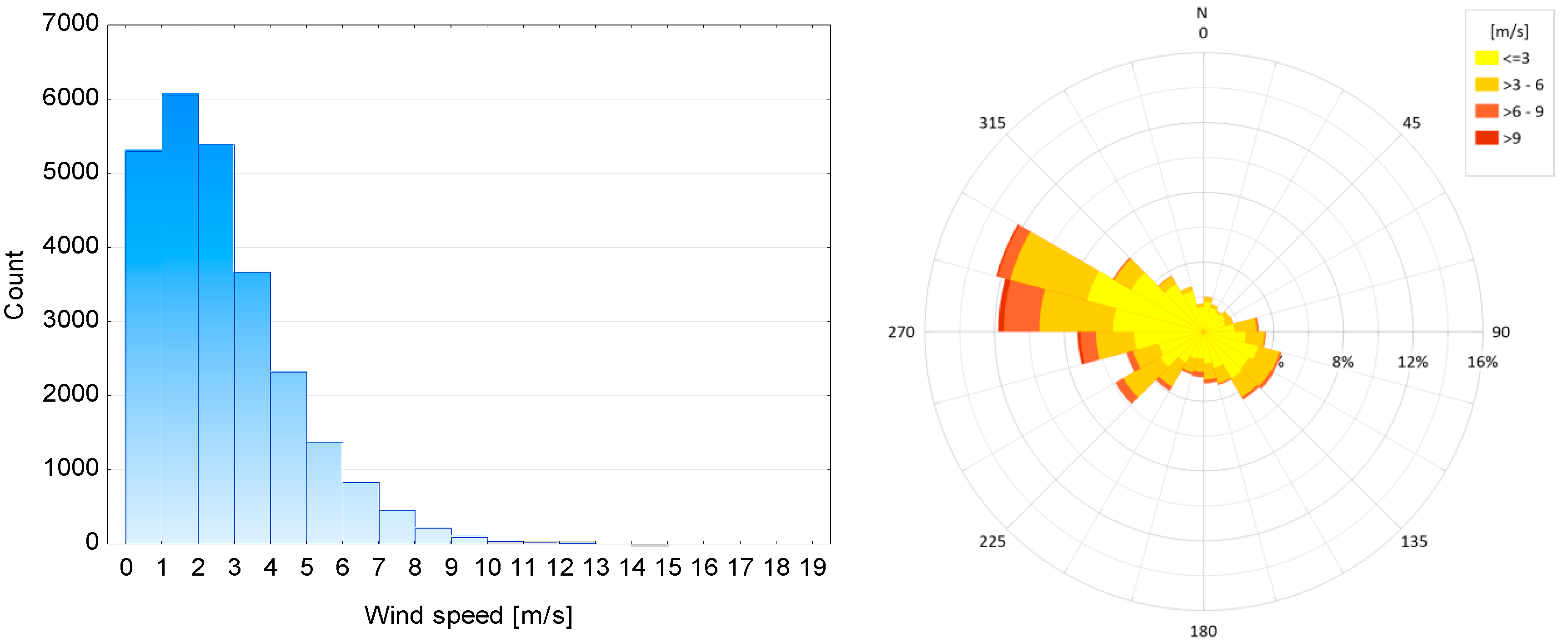 Sustainability 10 04213 g004