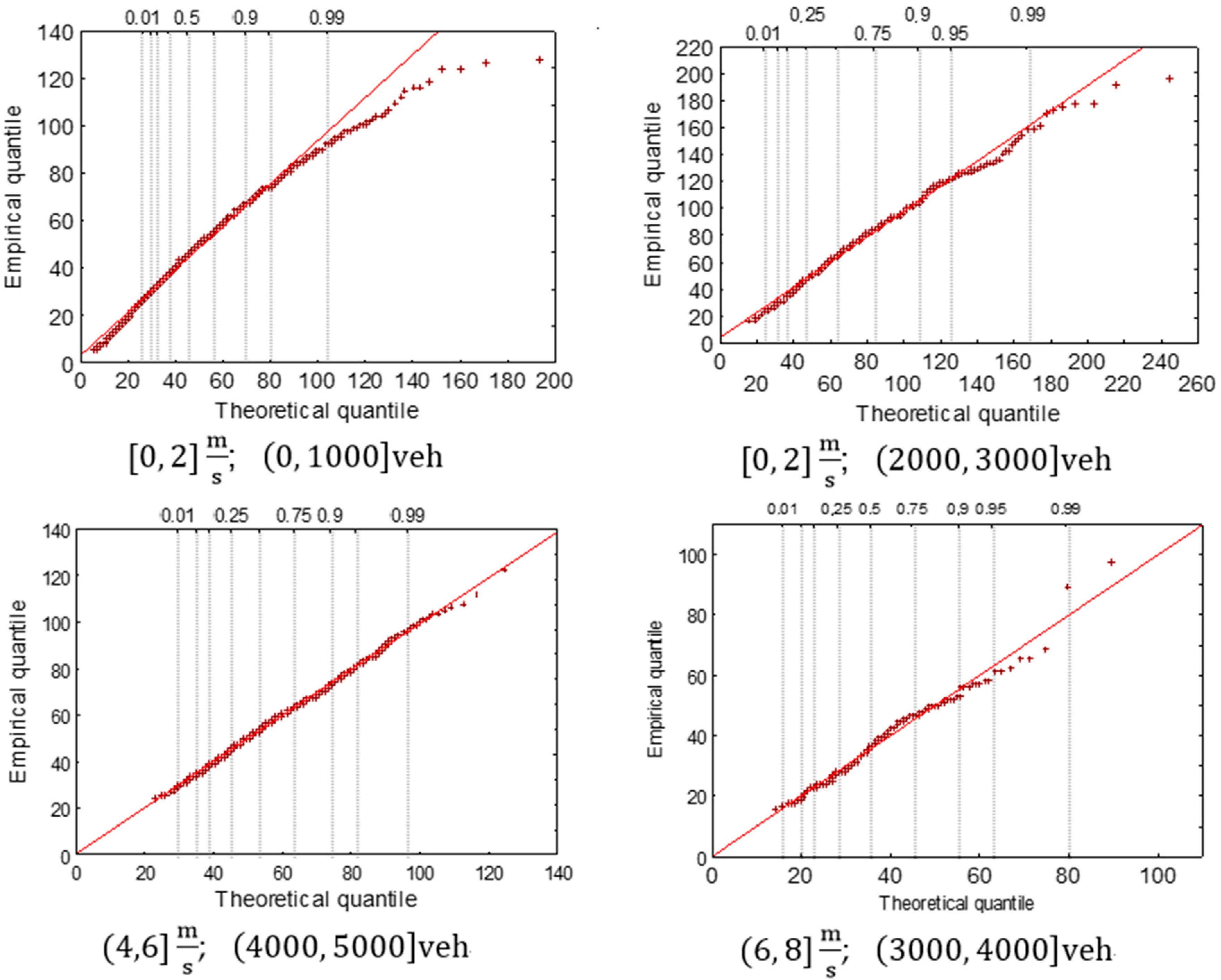 Sustainability 10 04213 g005