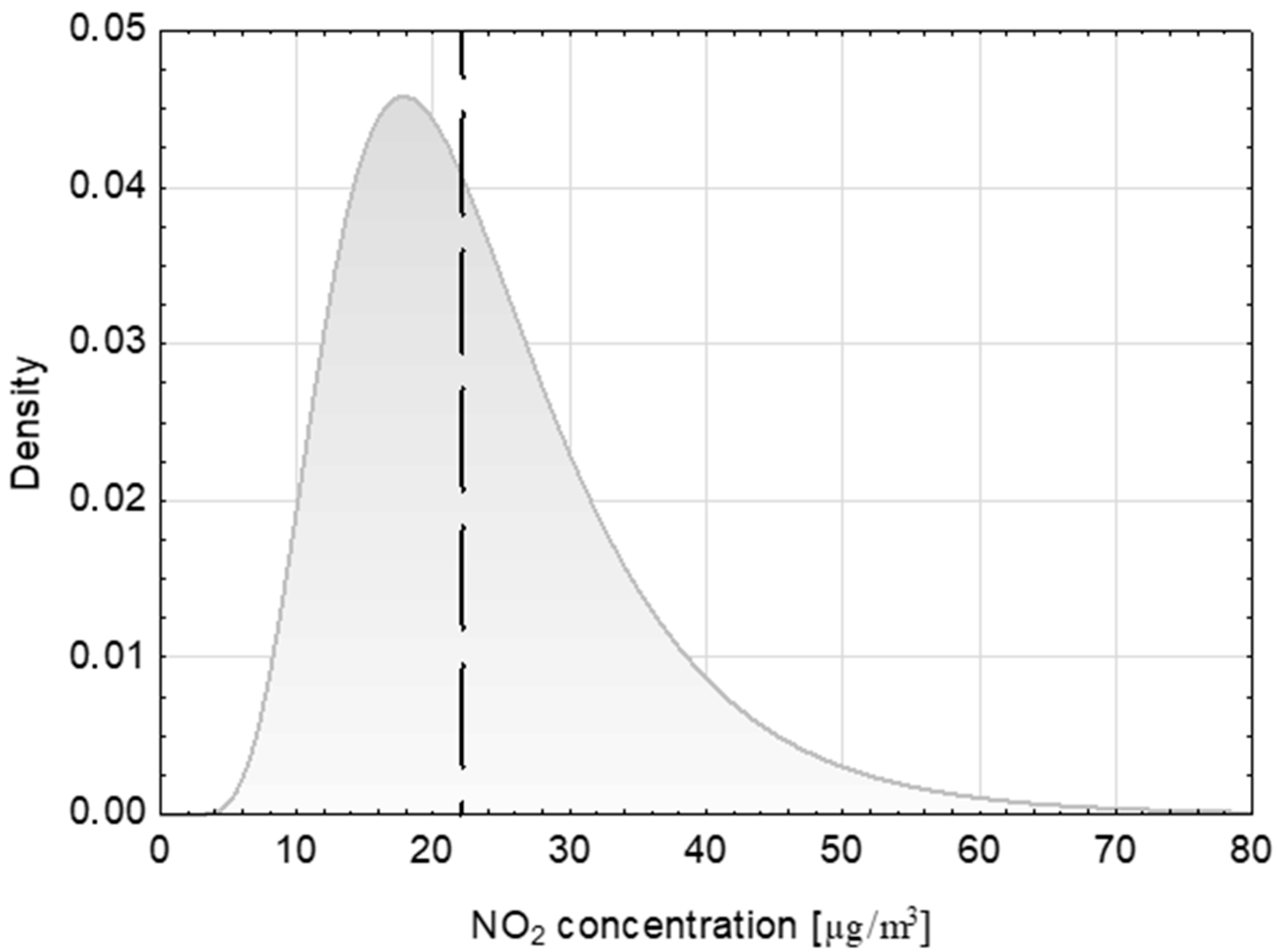 Sustainability 10 04213 g007