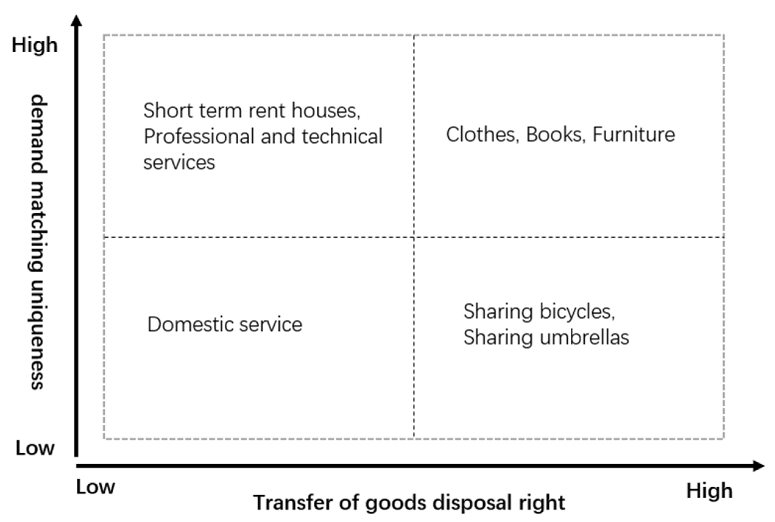 Sustainability 10 04214 g001 Sustainability 10 04214 g001