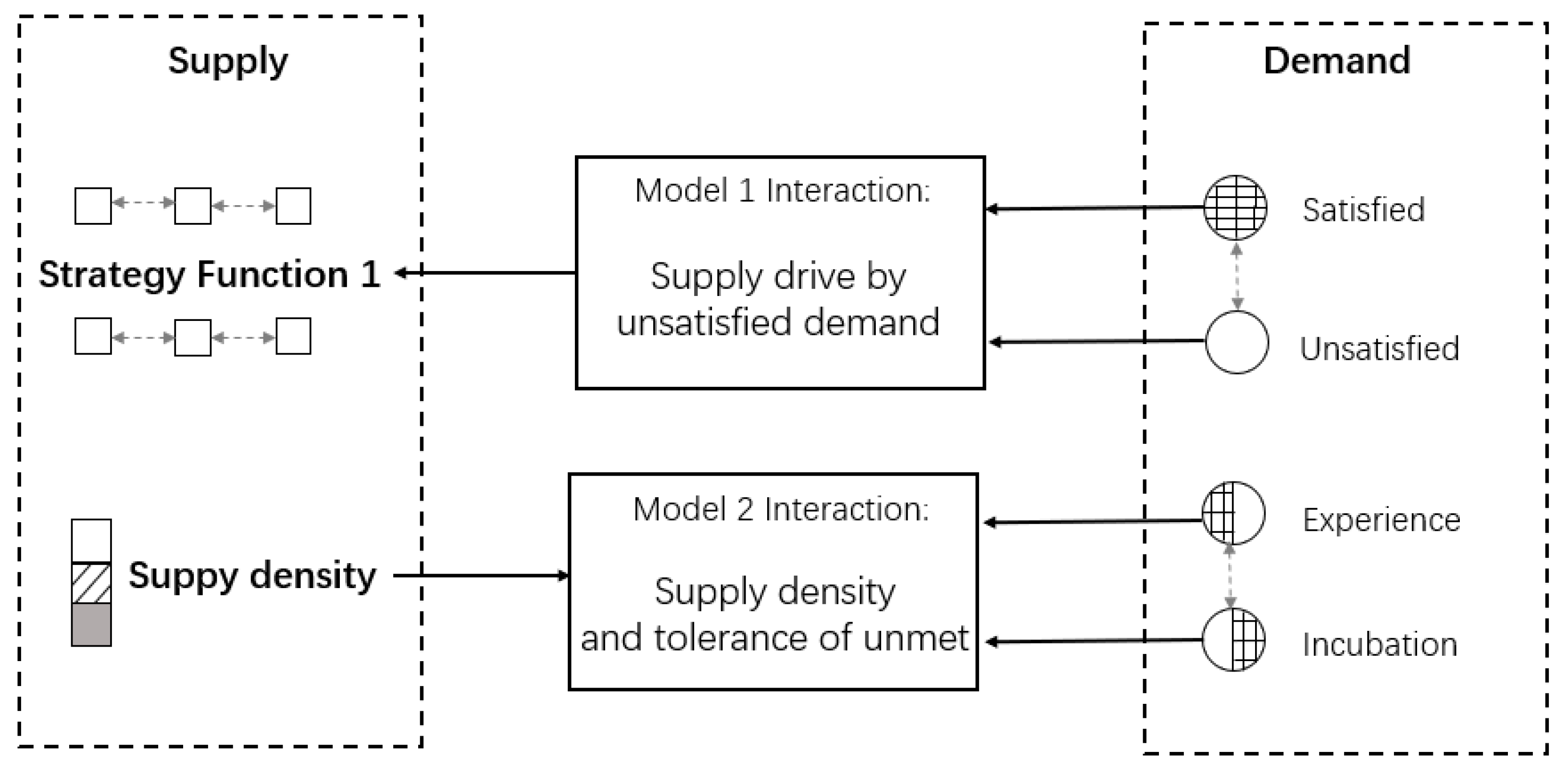 Sustainability 10 04214 g003 Sustainability 10 04214 g003