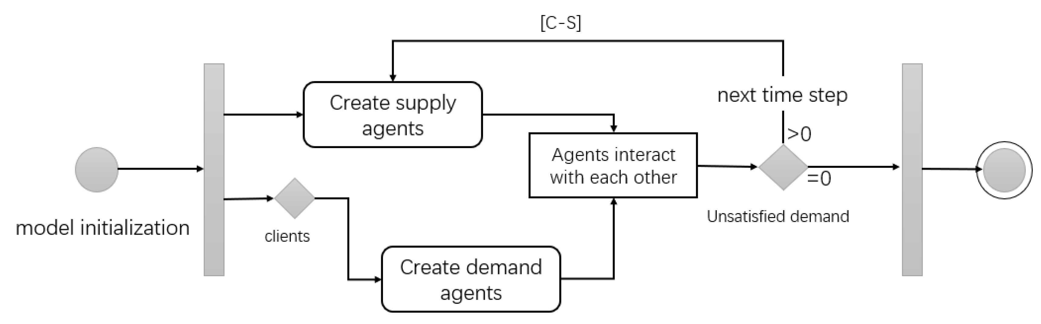 Sustainability 10 04214 g004 Sustainability 10 04214 g004