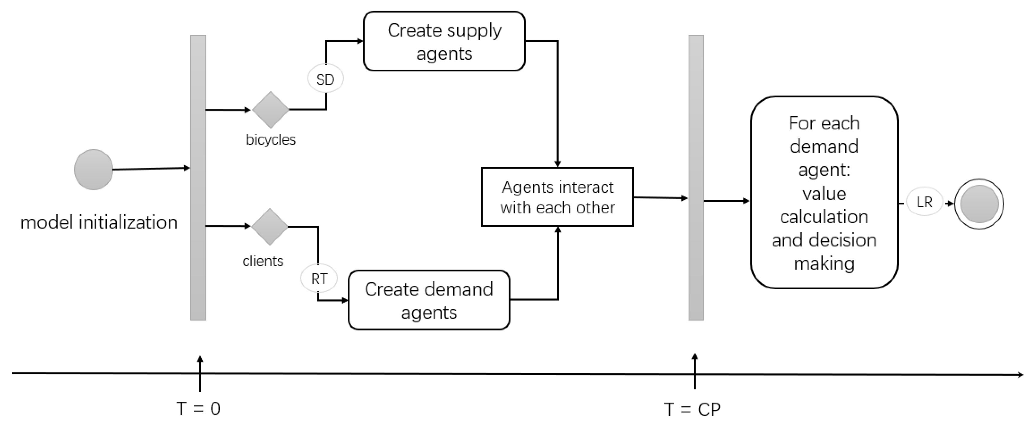 Sustainability 10 04214 g005 Sustainability 10 04214 g005