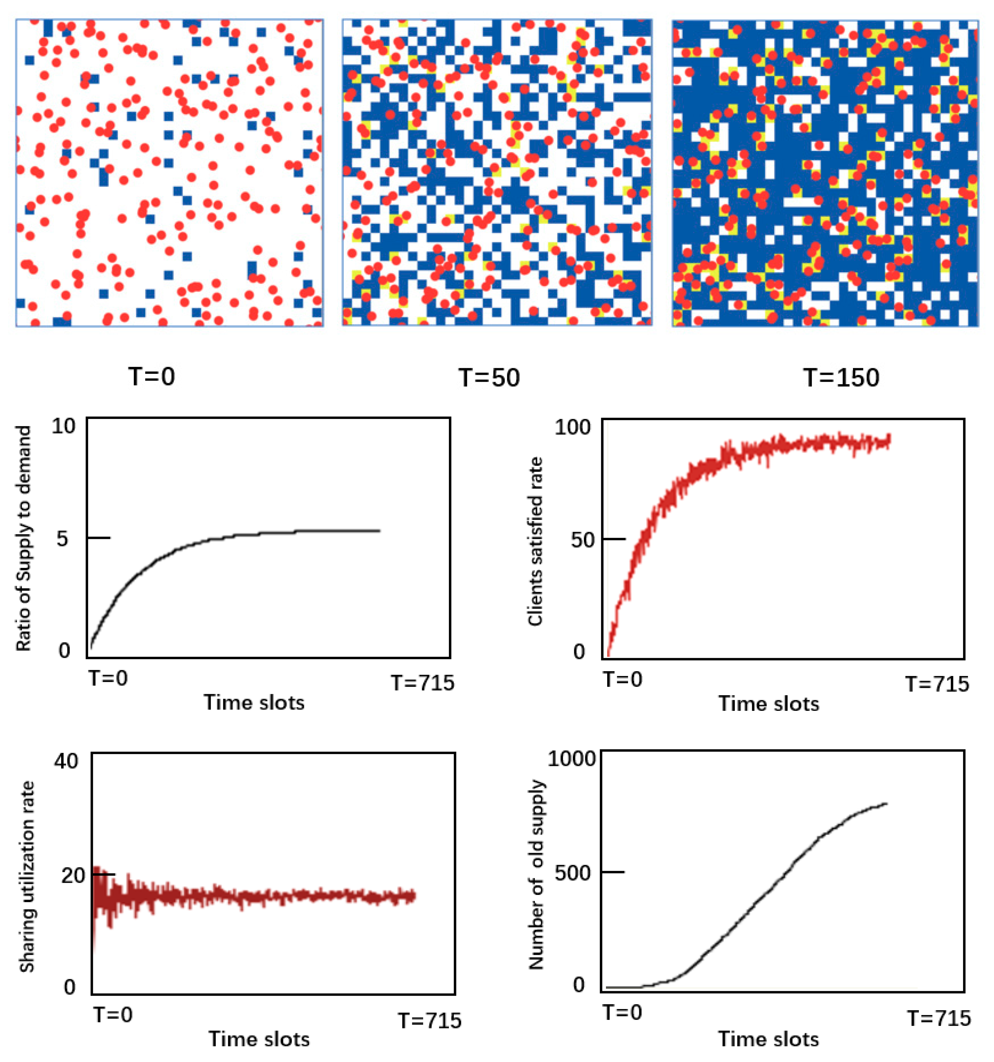 Sustainability 10 04214 g007 Sustainability 10 04214 g007
