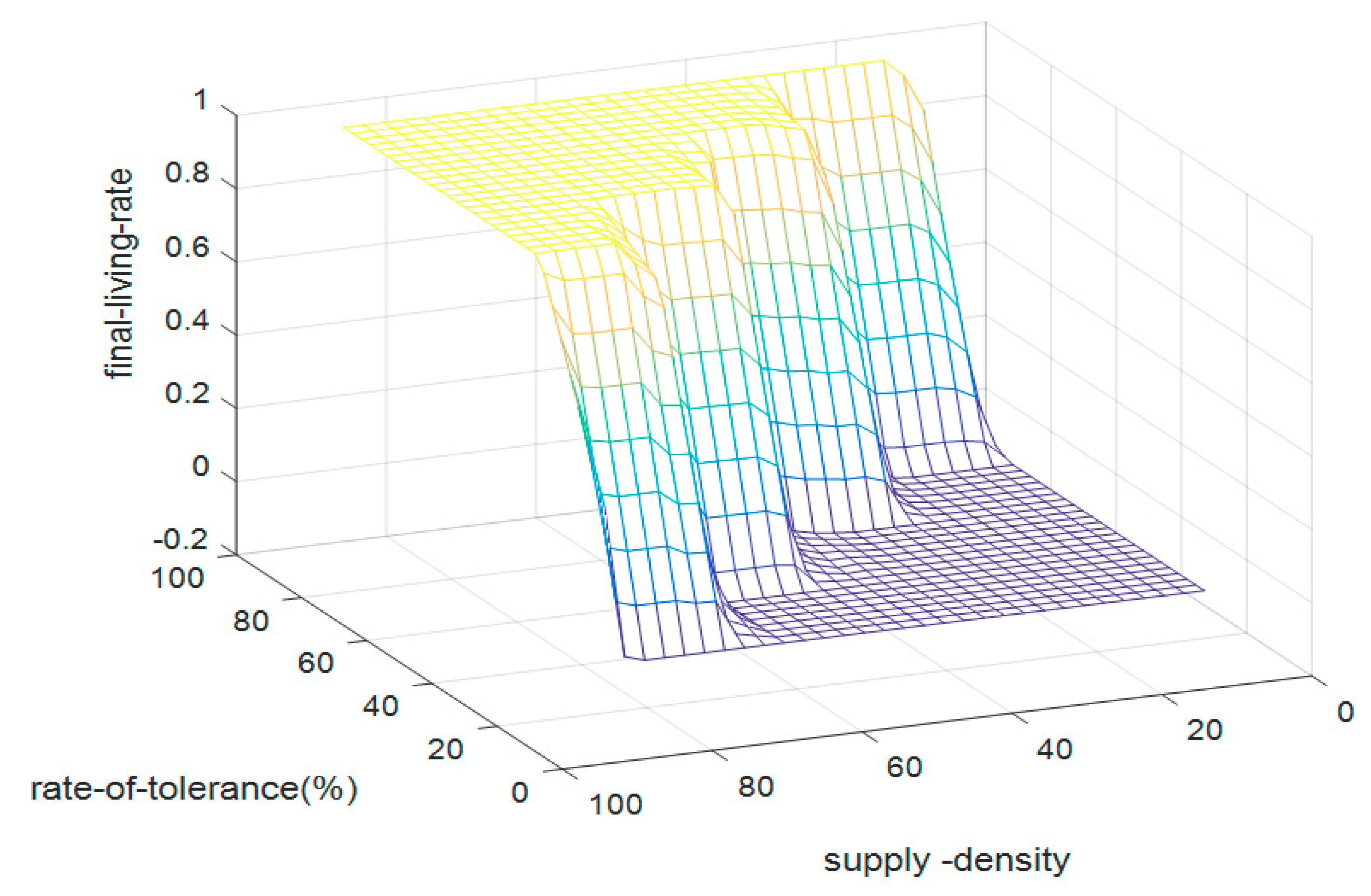 Sustainability 10 04214 g009 Sustainability 10 04214 g009