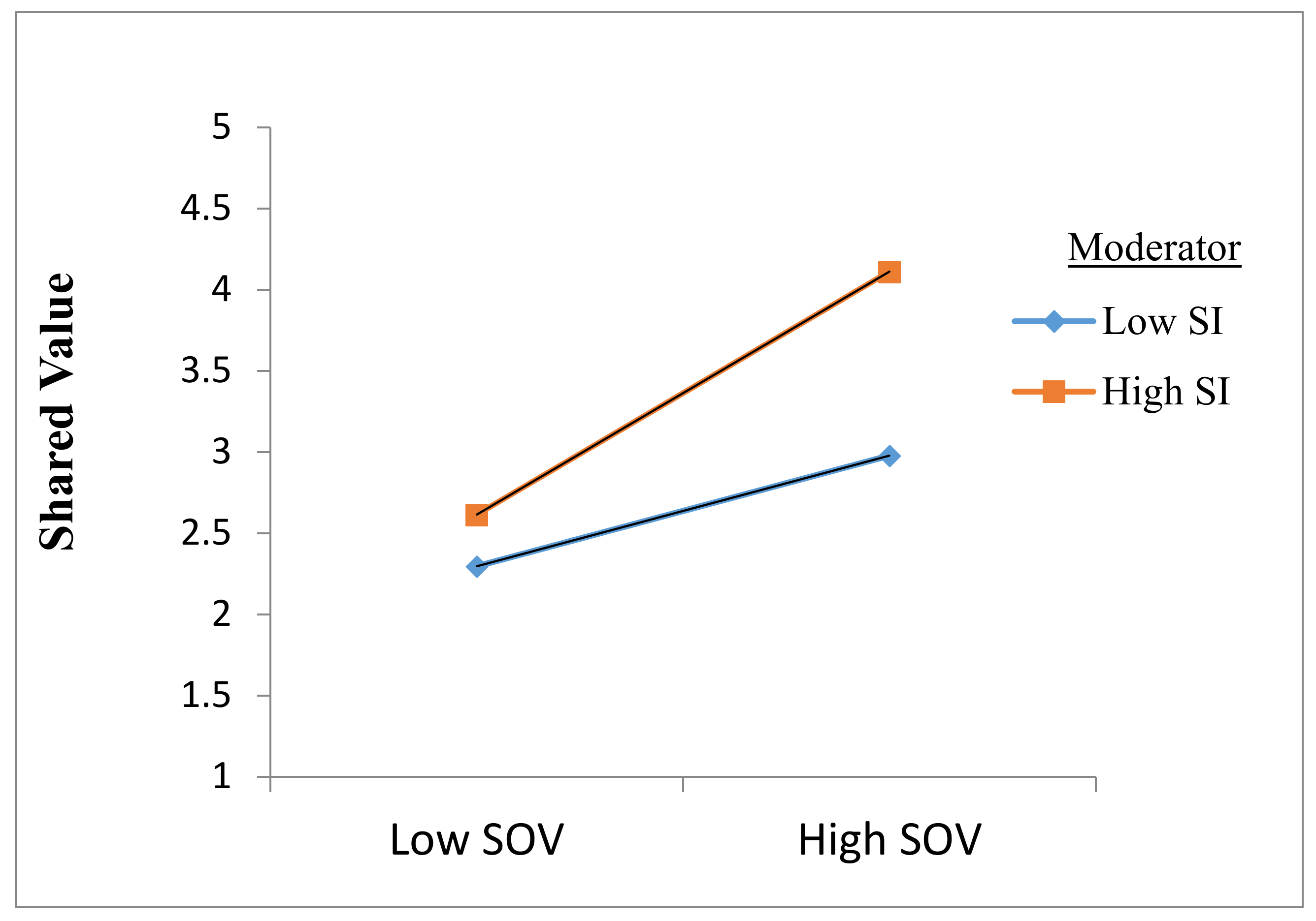 Sustainability 10 04216 g003 Sustainability 10 04216 g003